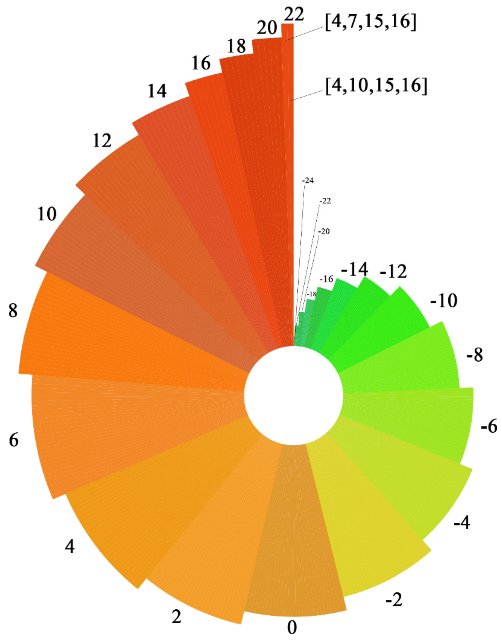 Ijerph 18 08794 g006 Ijerph 18 08794 g006