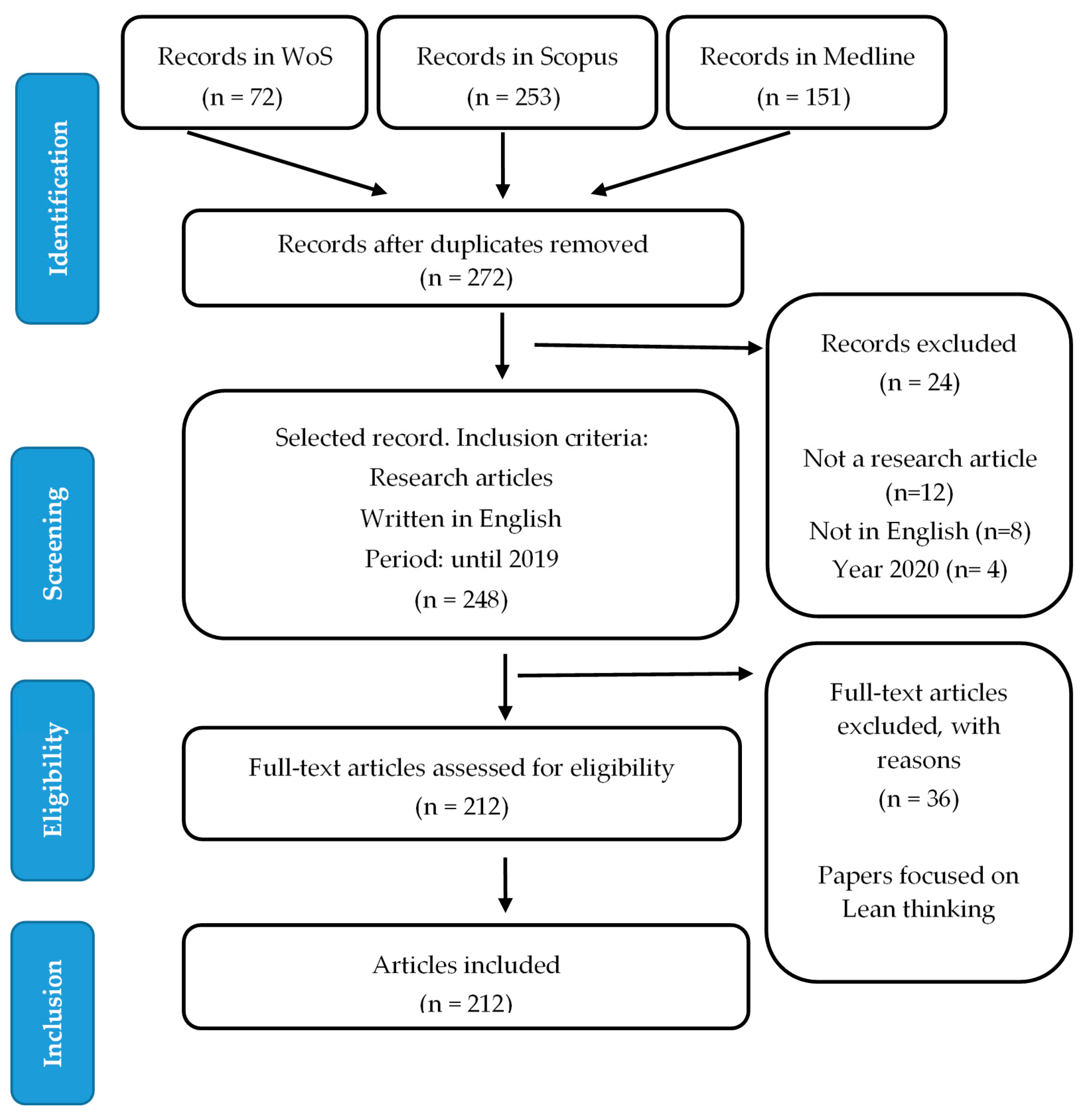 Ijerph 18 08795 g001 550