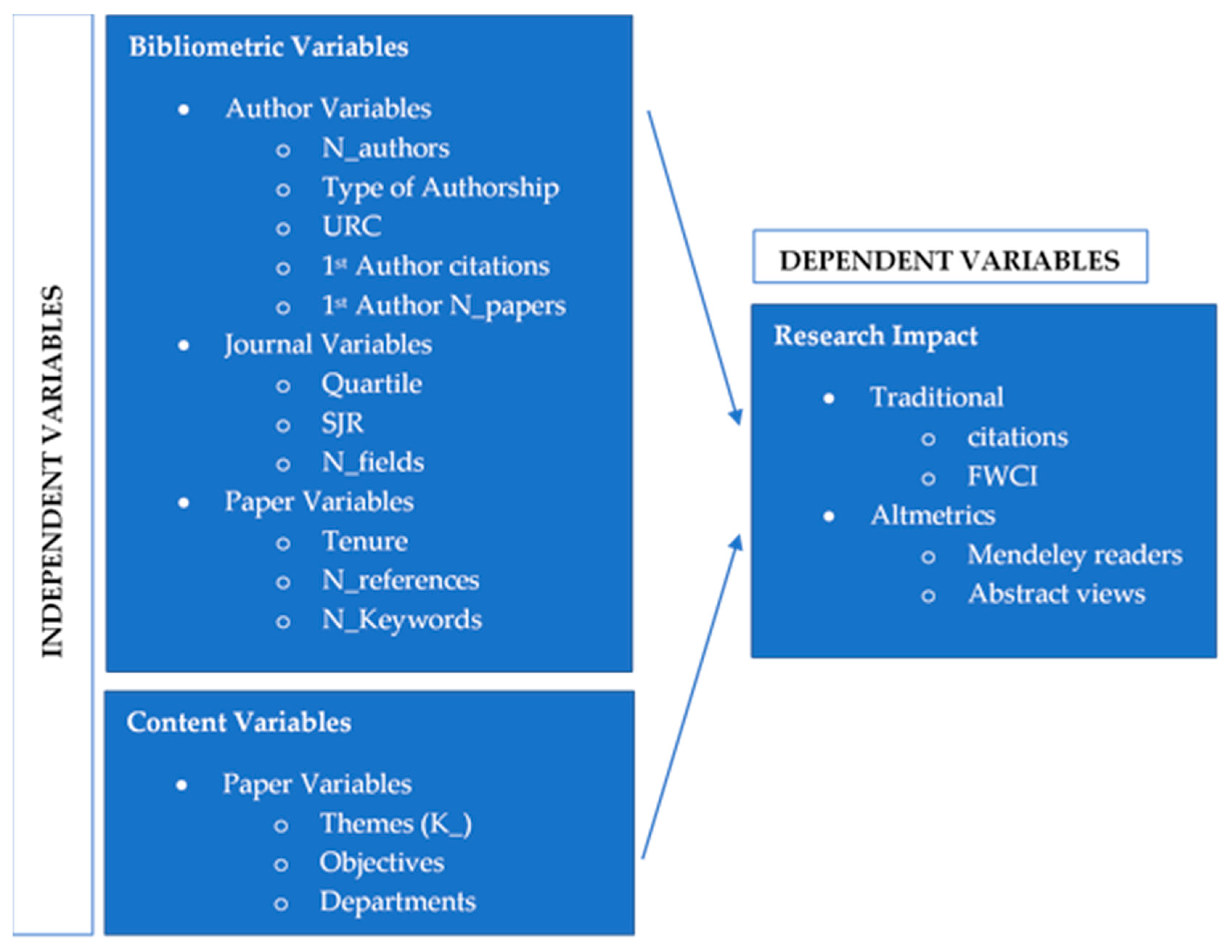 Ijerph 18 08795 g002 550