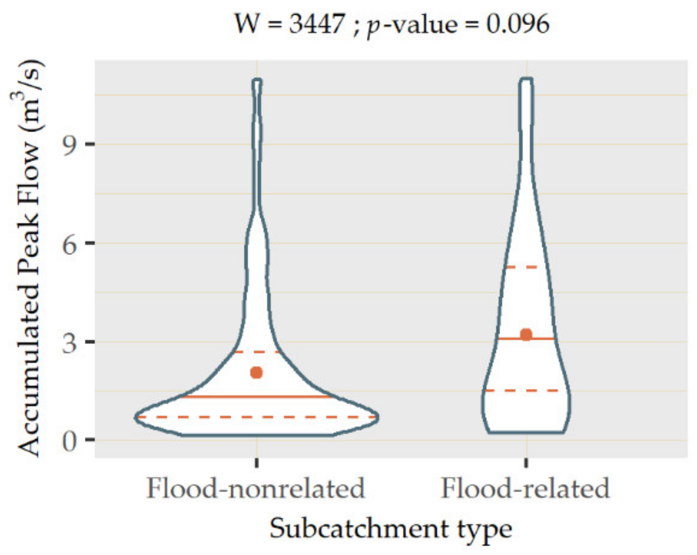 Ijerph 18 08802 g007 550