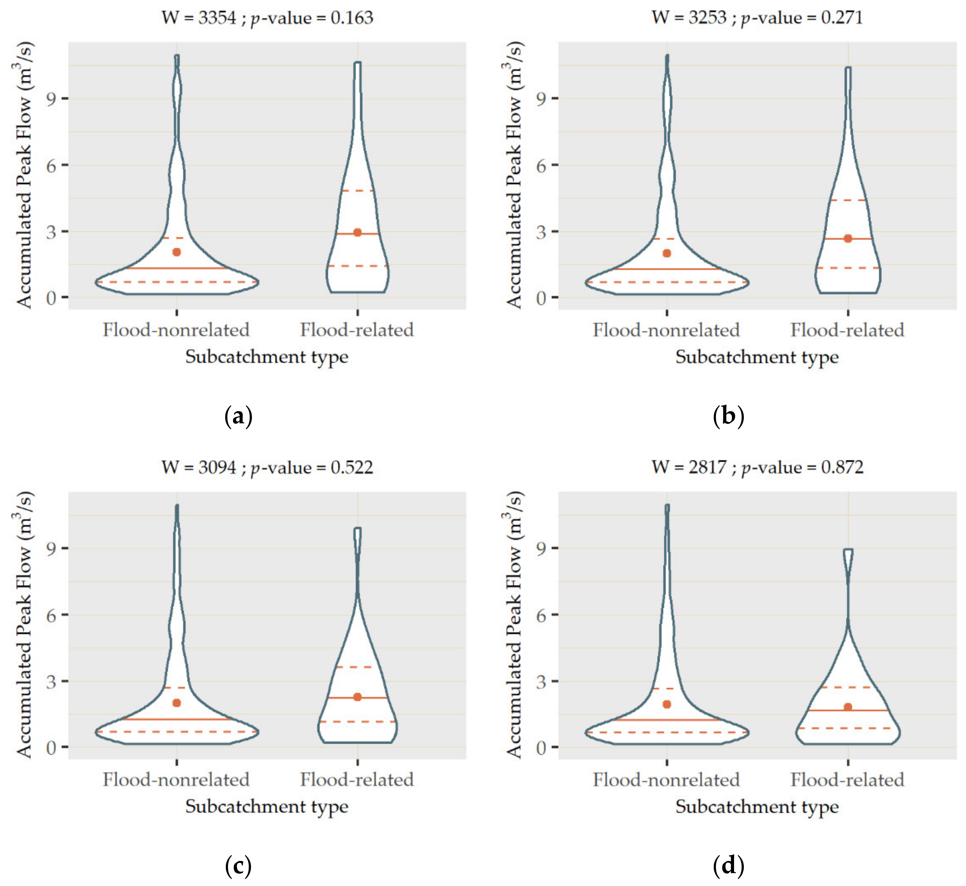 Ijerph 18 08802 g009 550