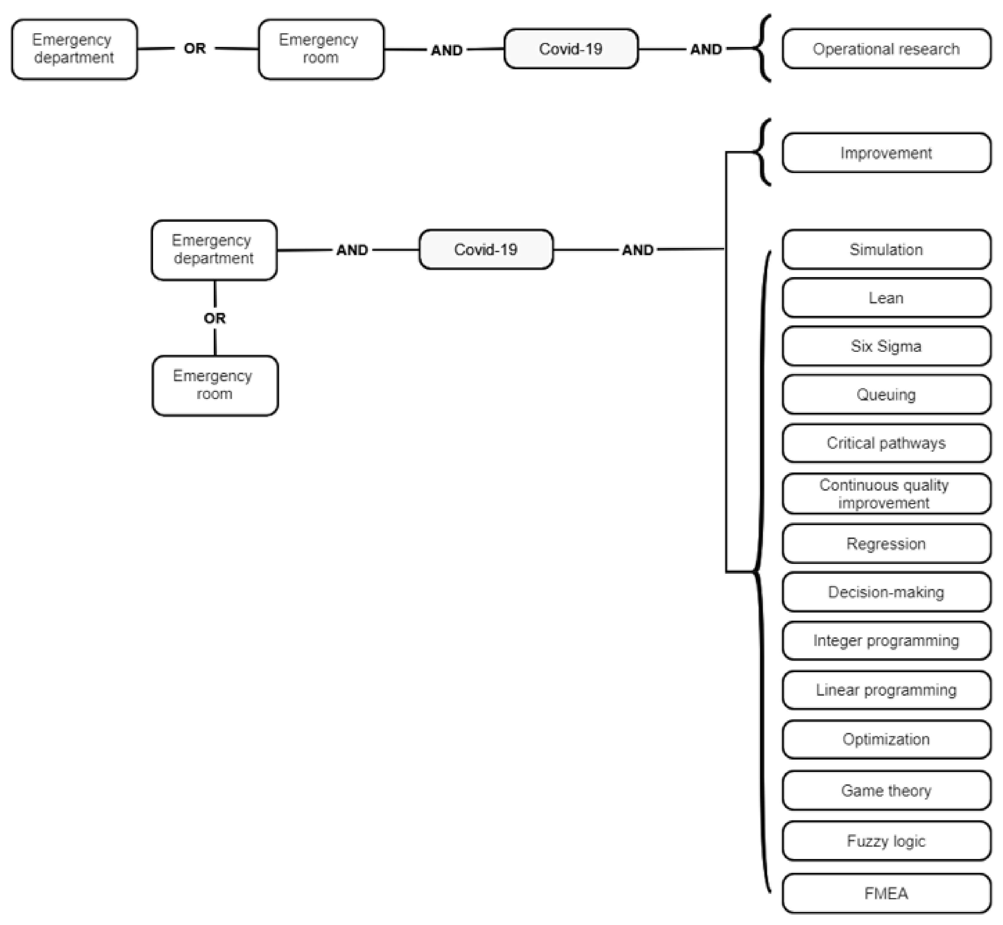 Ijerph 18 08814 g001