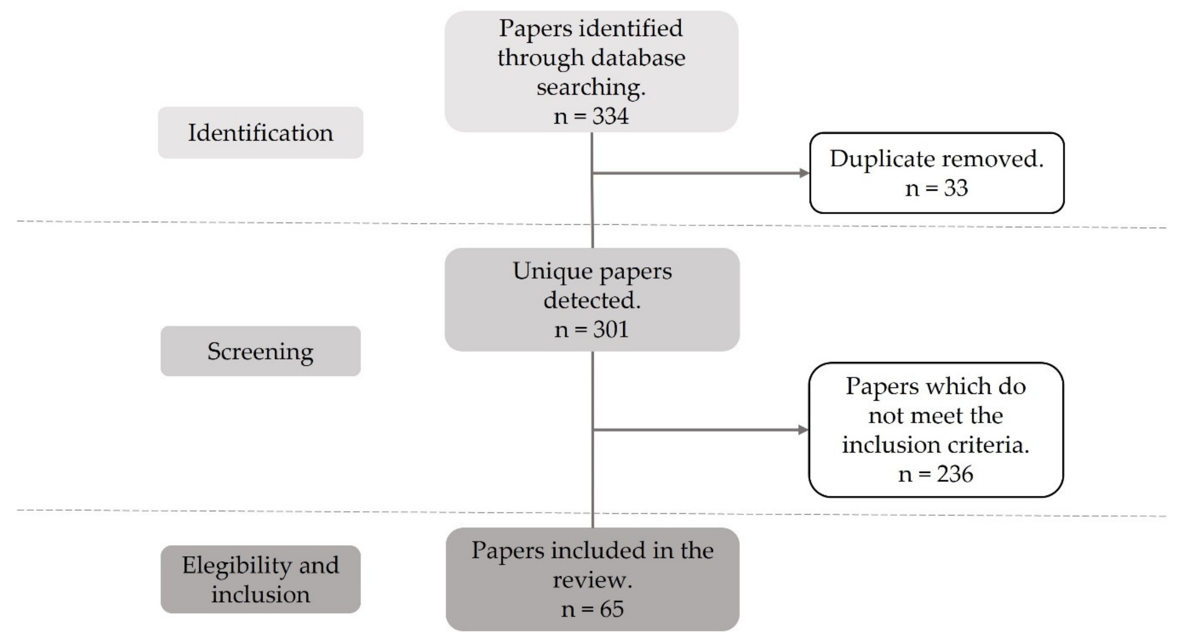 Ijerph 18 08814 g002