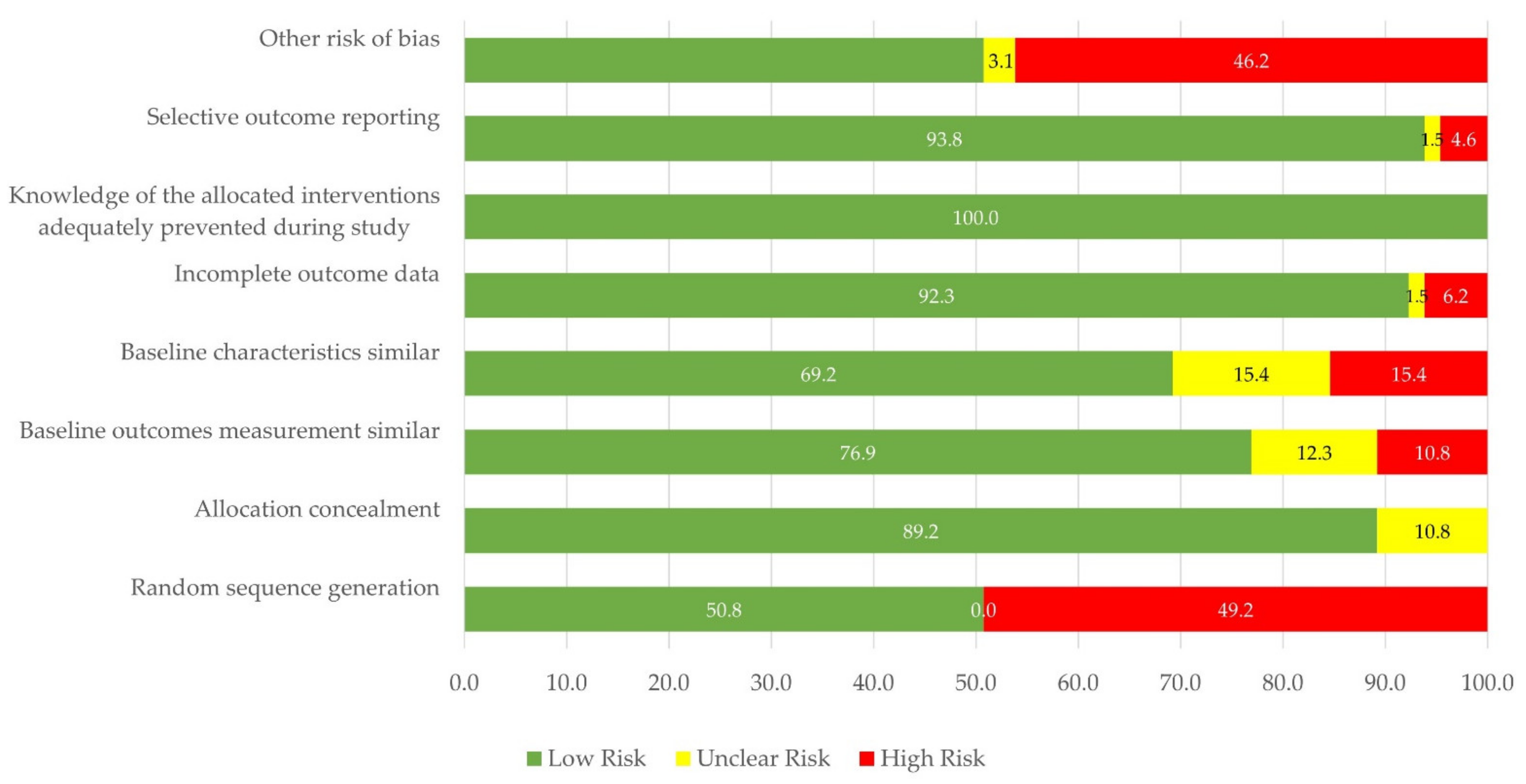 Ijerph 18 08814 g003