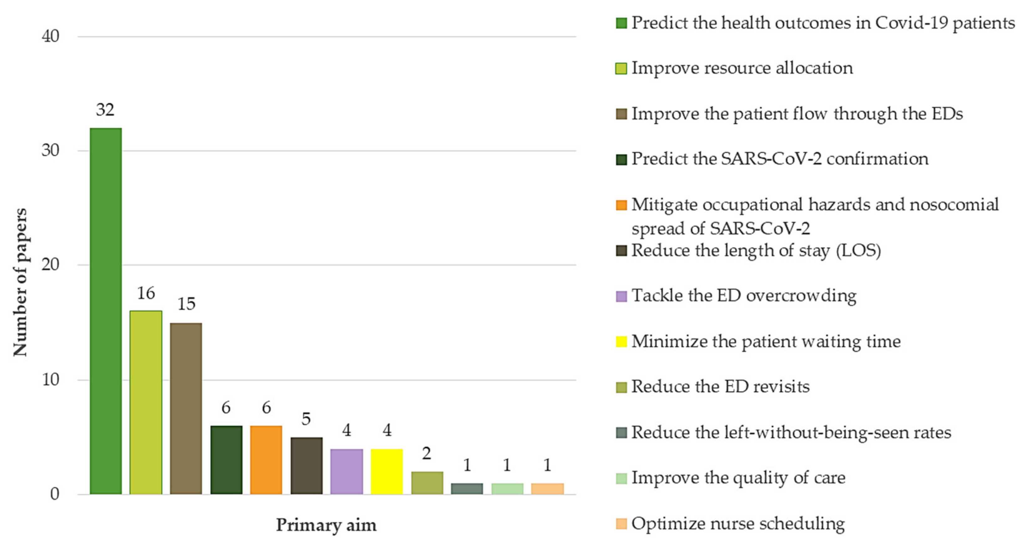 Ijerph 18 08814 g004