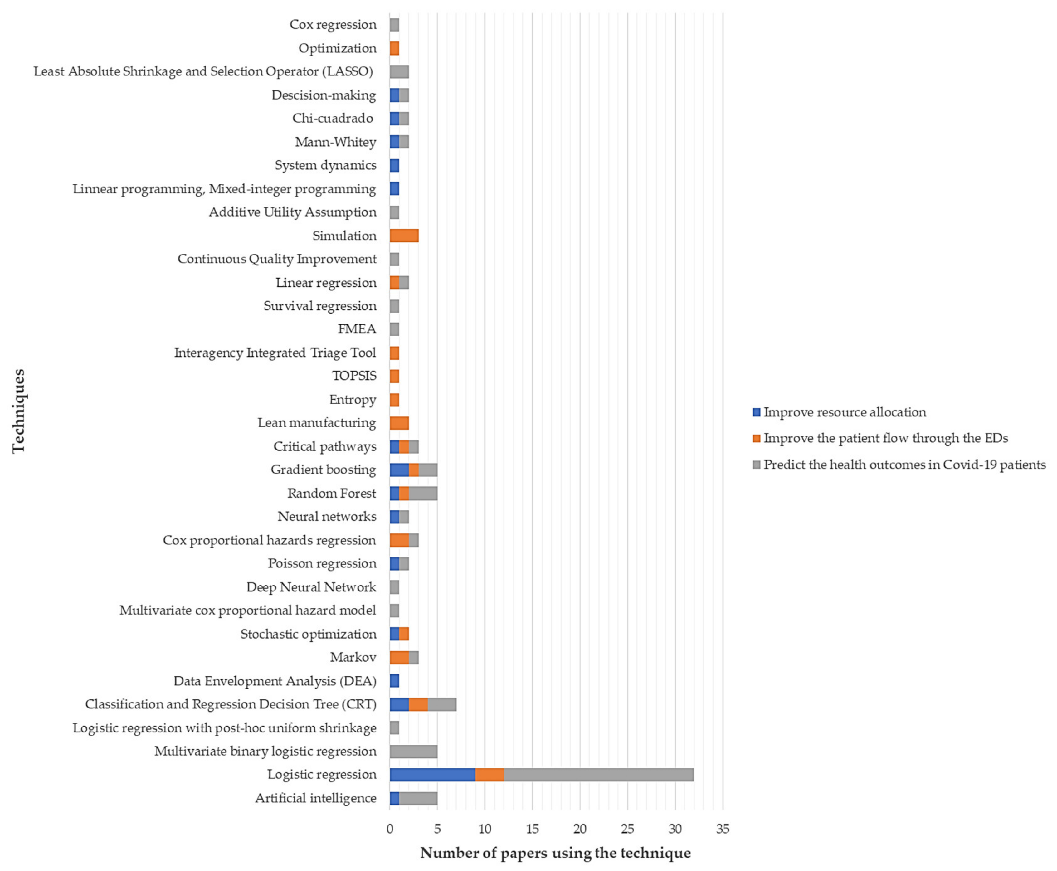 Ijerph 18 08814 g005