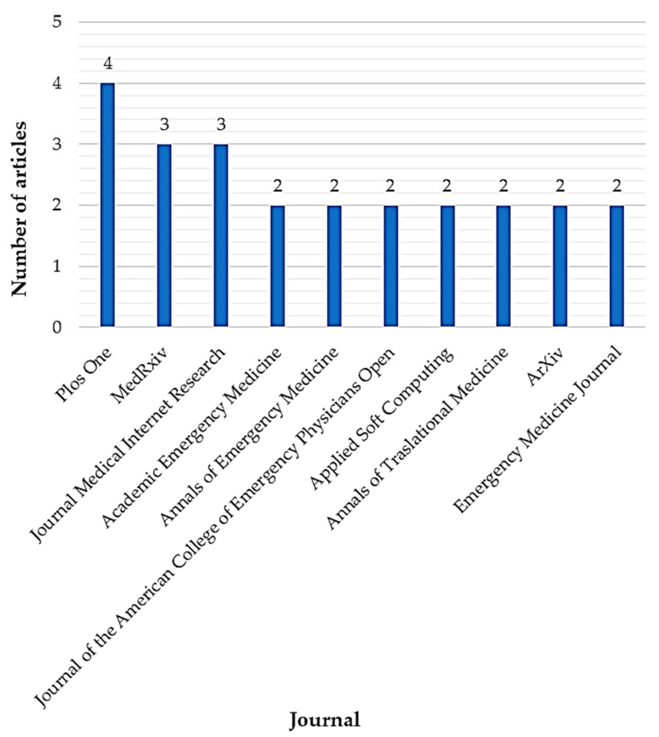 Ijerph 18 08814 g007