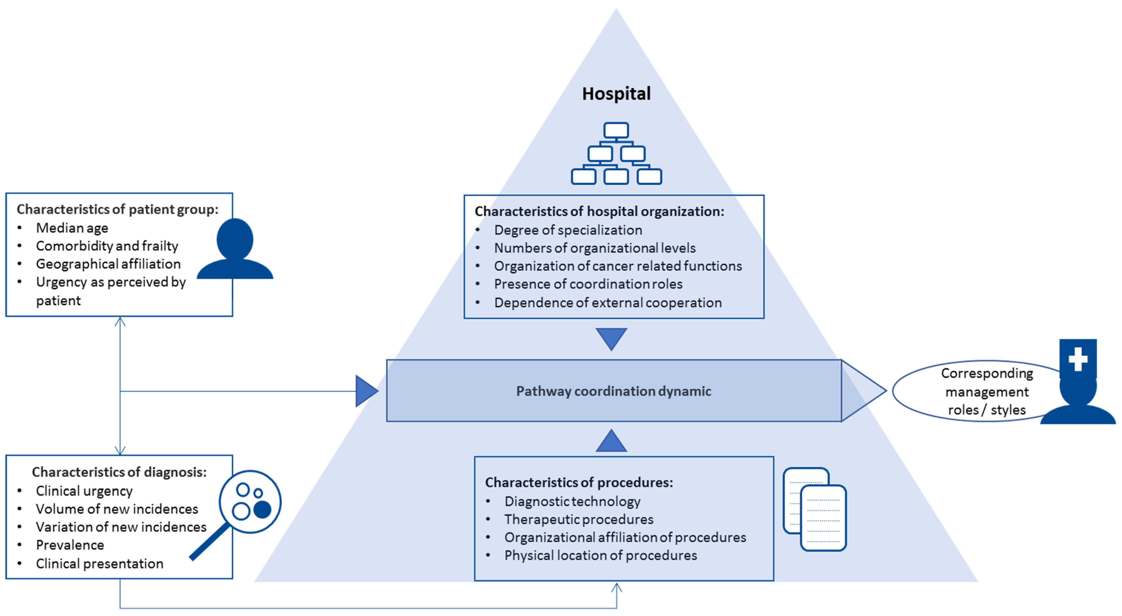 Ijerph 18 08818 g001 Ijerph 18 08818 g001