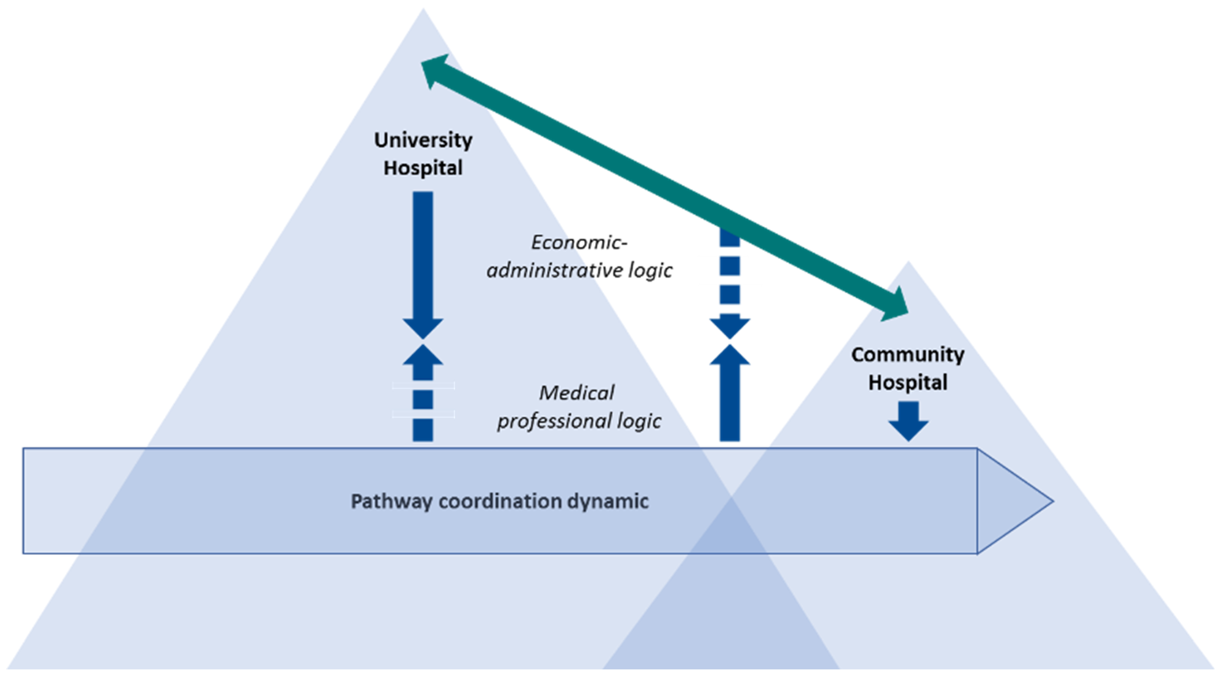 Ijerph 18 08818 g004 Ijerph 18 08818 g004