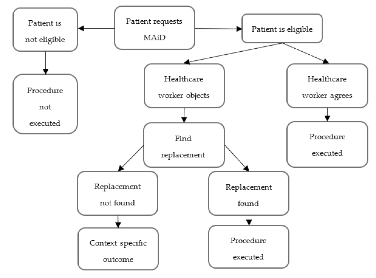 Ijerph 18 08819 g001 550