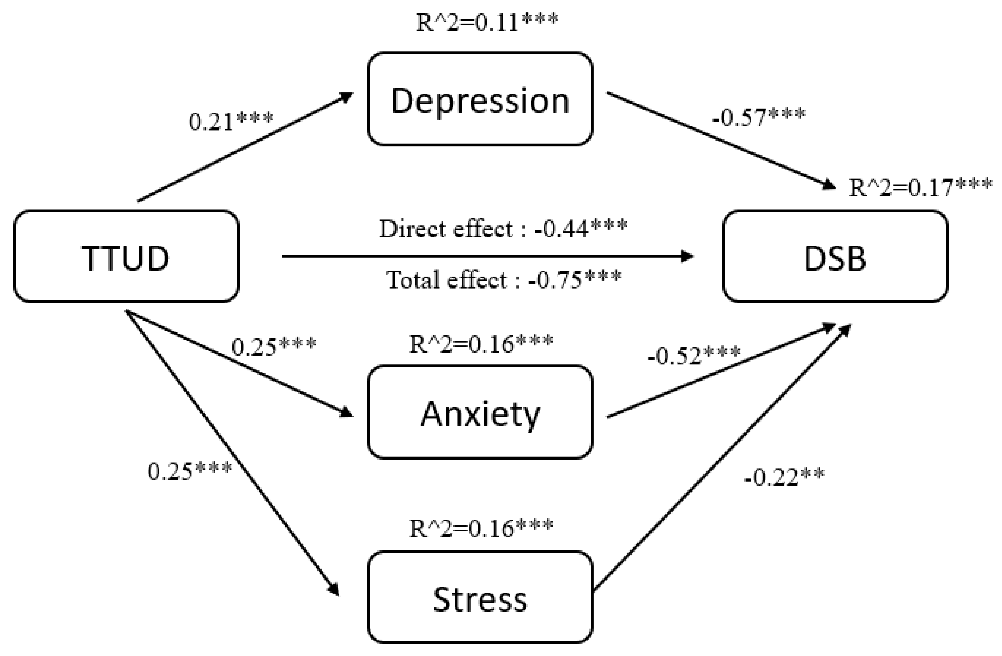 Ijerph 18 08820 g003