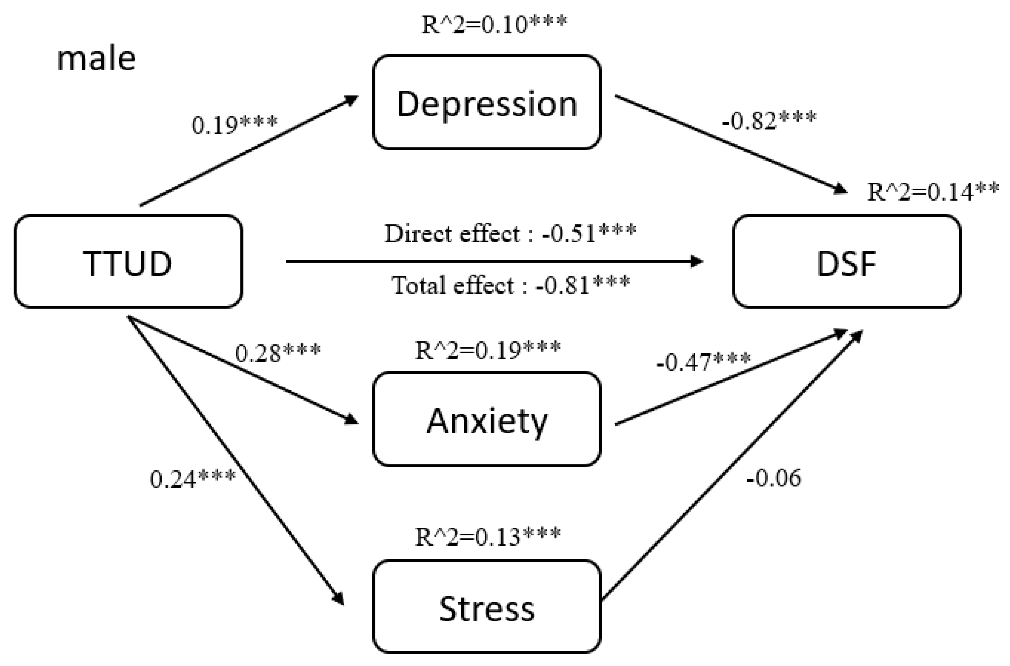 Ijerph 18 08820 g004