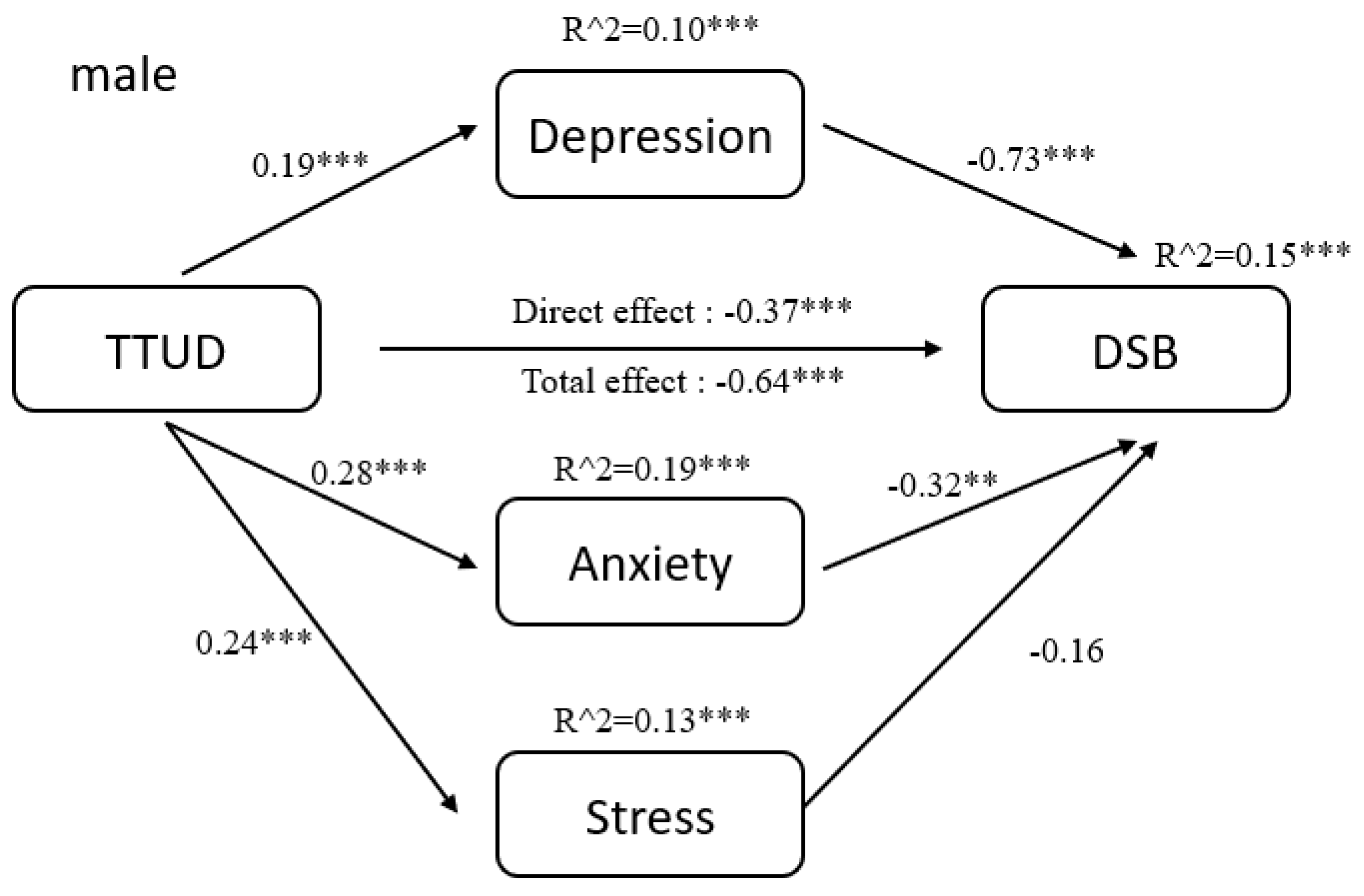 Ijerph 18 08820 g005