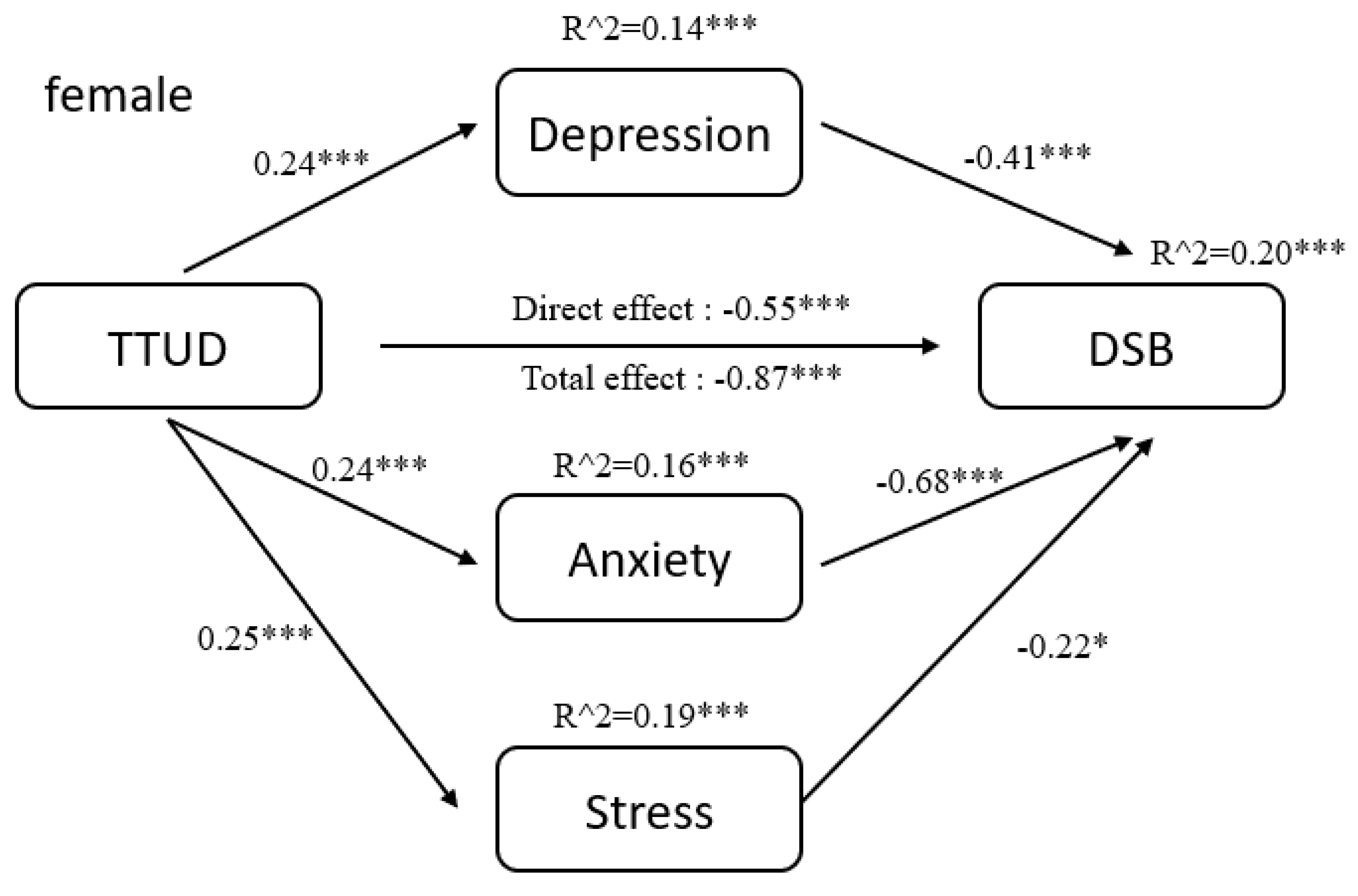 Ijerph 18 08820 g007