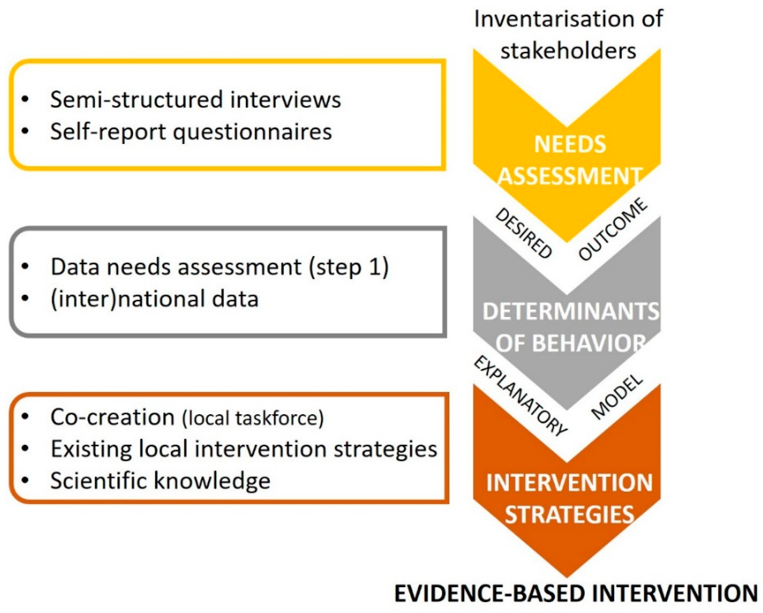 Ijerph 18 08823 g002