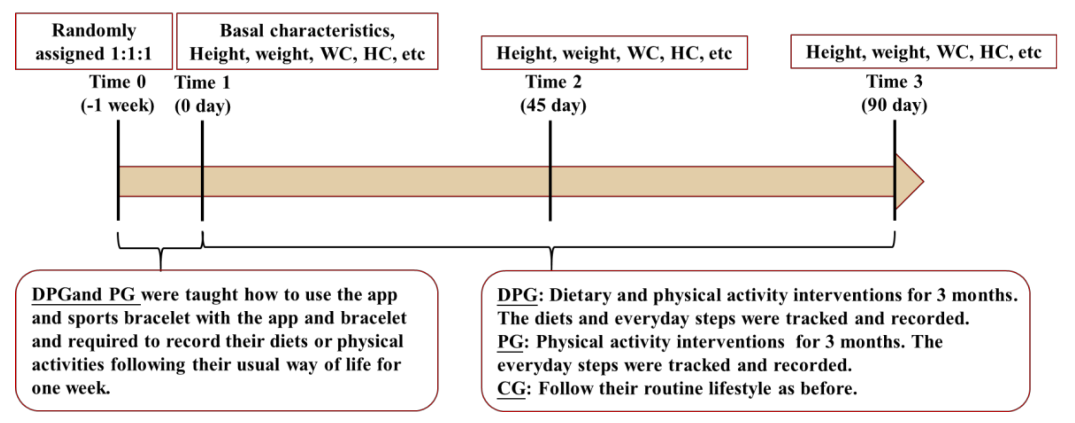 Ijerph 18 08825 g002