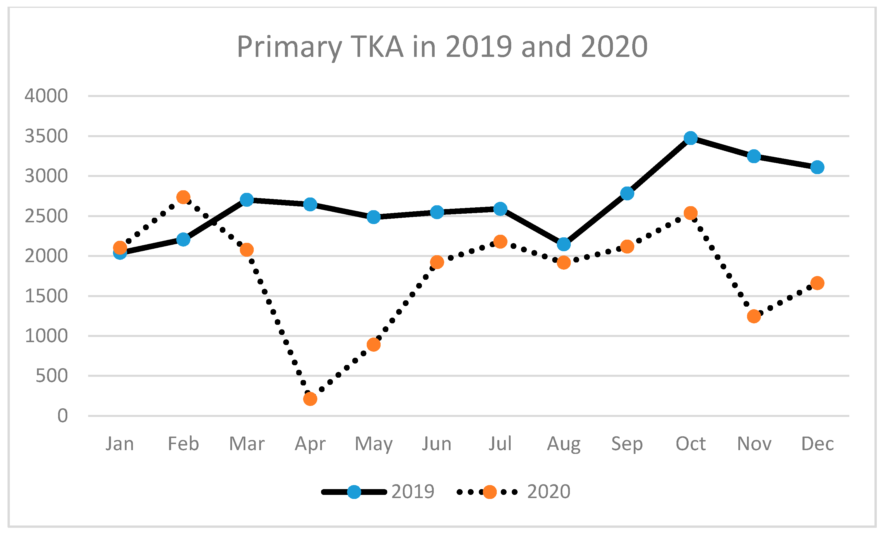 Ijerph 18 08830 g006 550