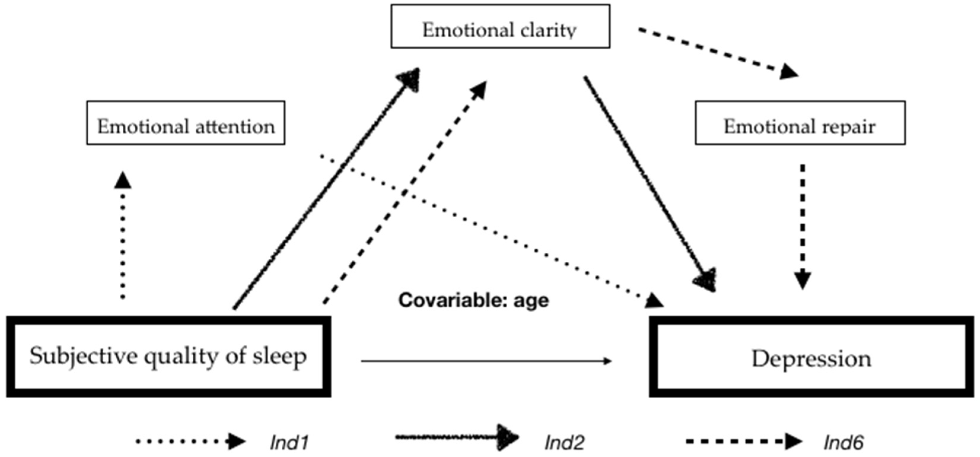 Ijerph 18 08837 g002