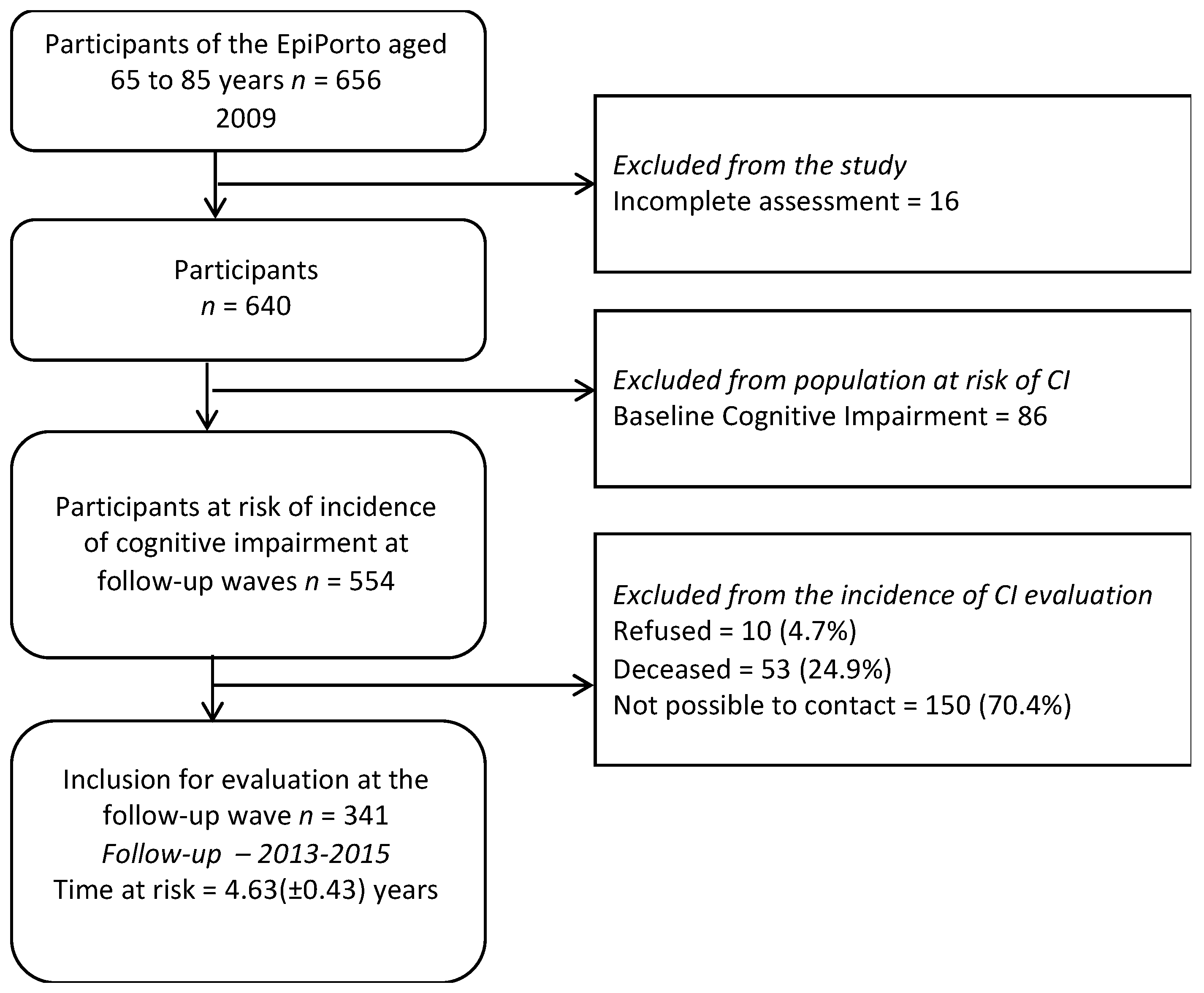 Ijerph 18 08841 g001 550