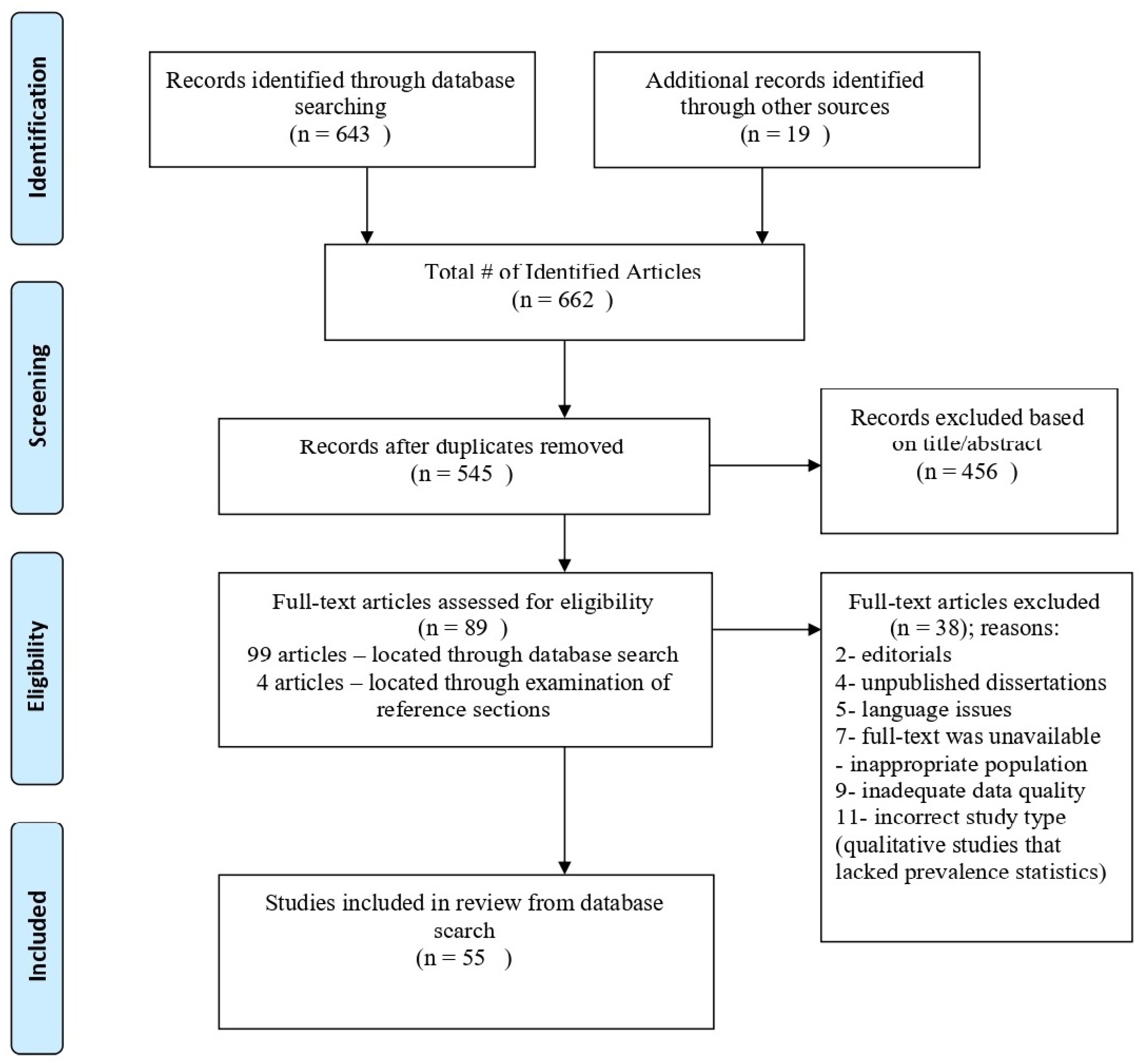 Ijerph 18 08843 g001 Ijerph 18 08843 g001