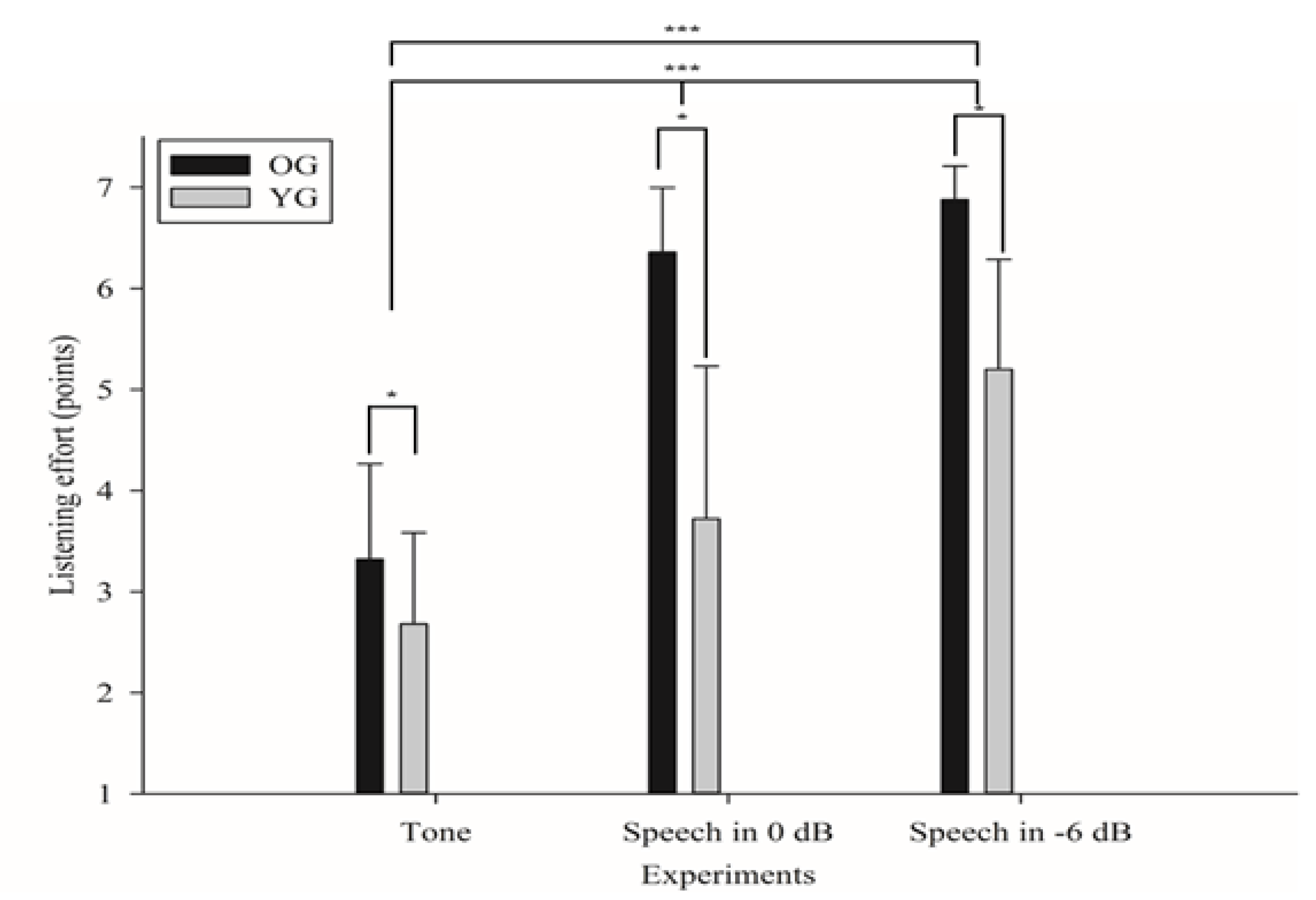 Ijerph 18 08845 g002 550