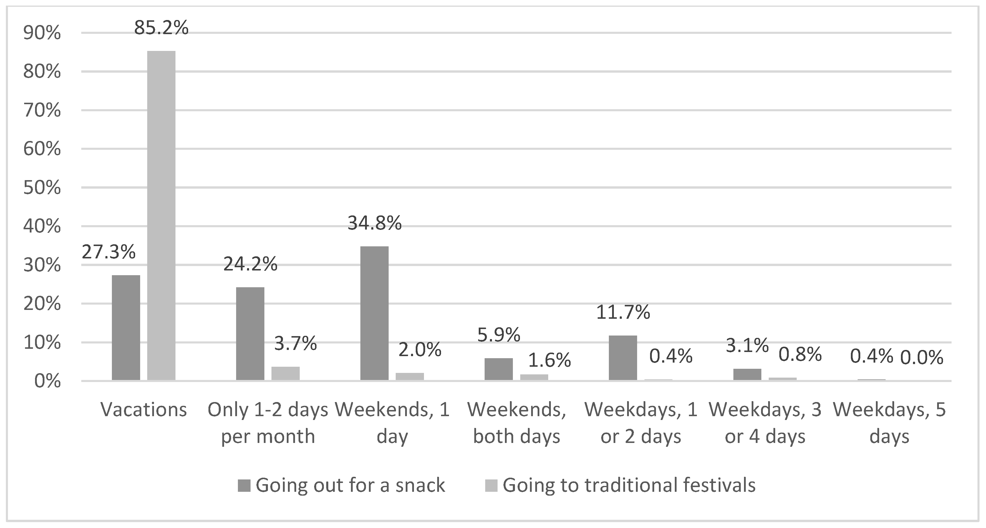 Ijerph 18 08850 g005