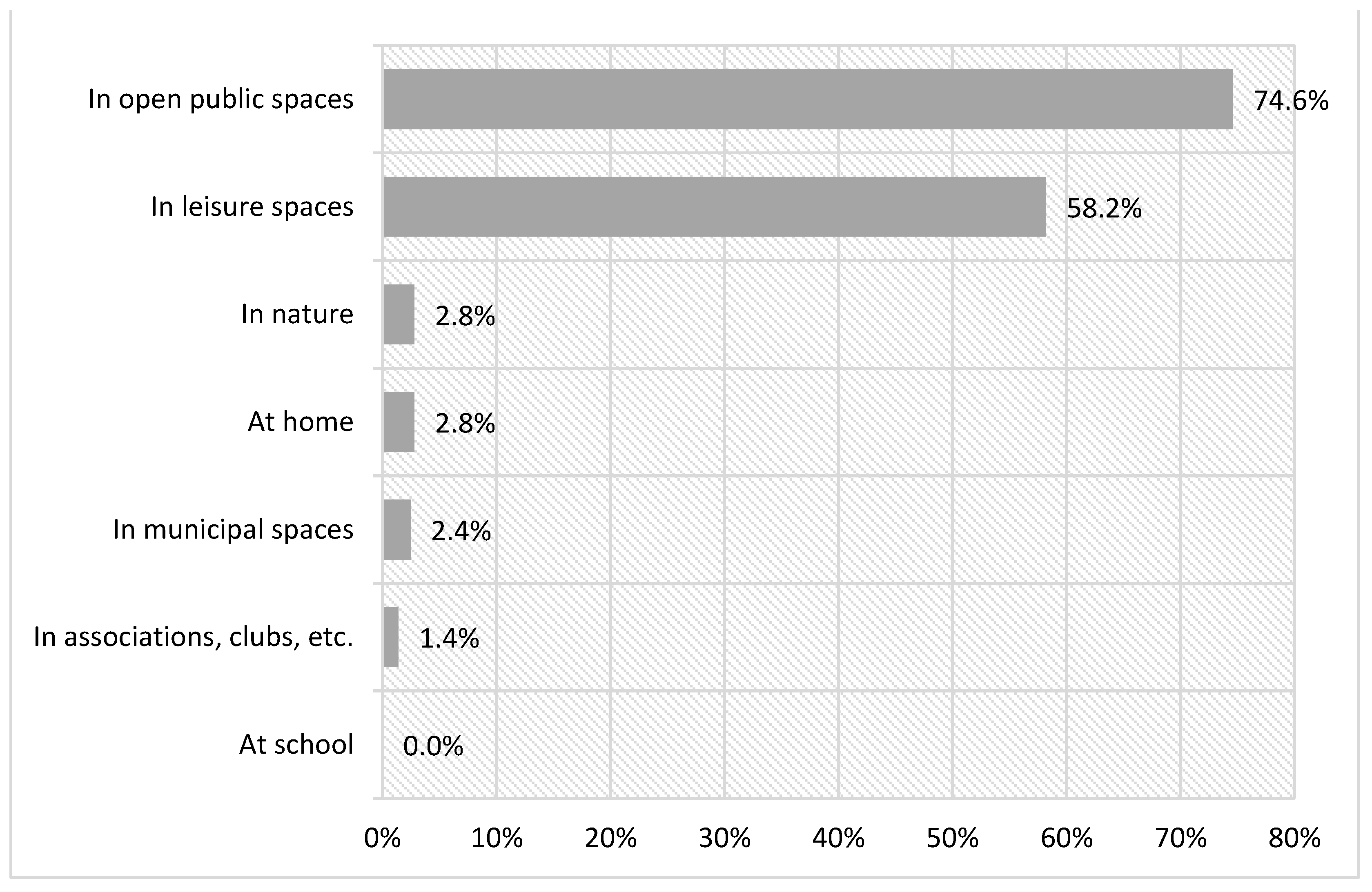 Ijerph 18 08850 g006