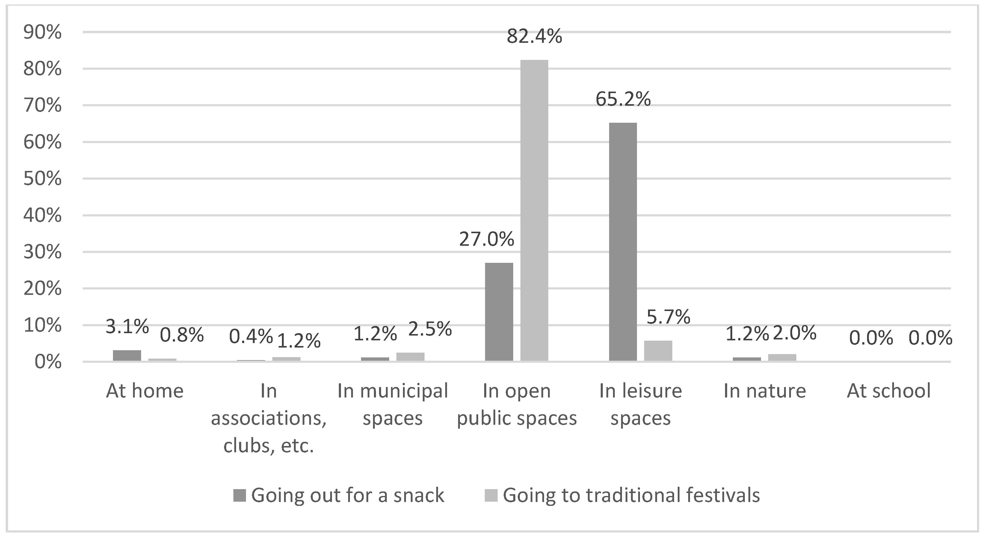 Ijerph 18 08850 g007