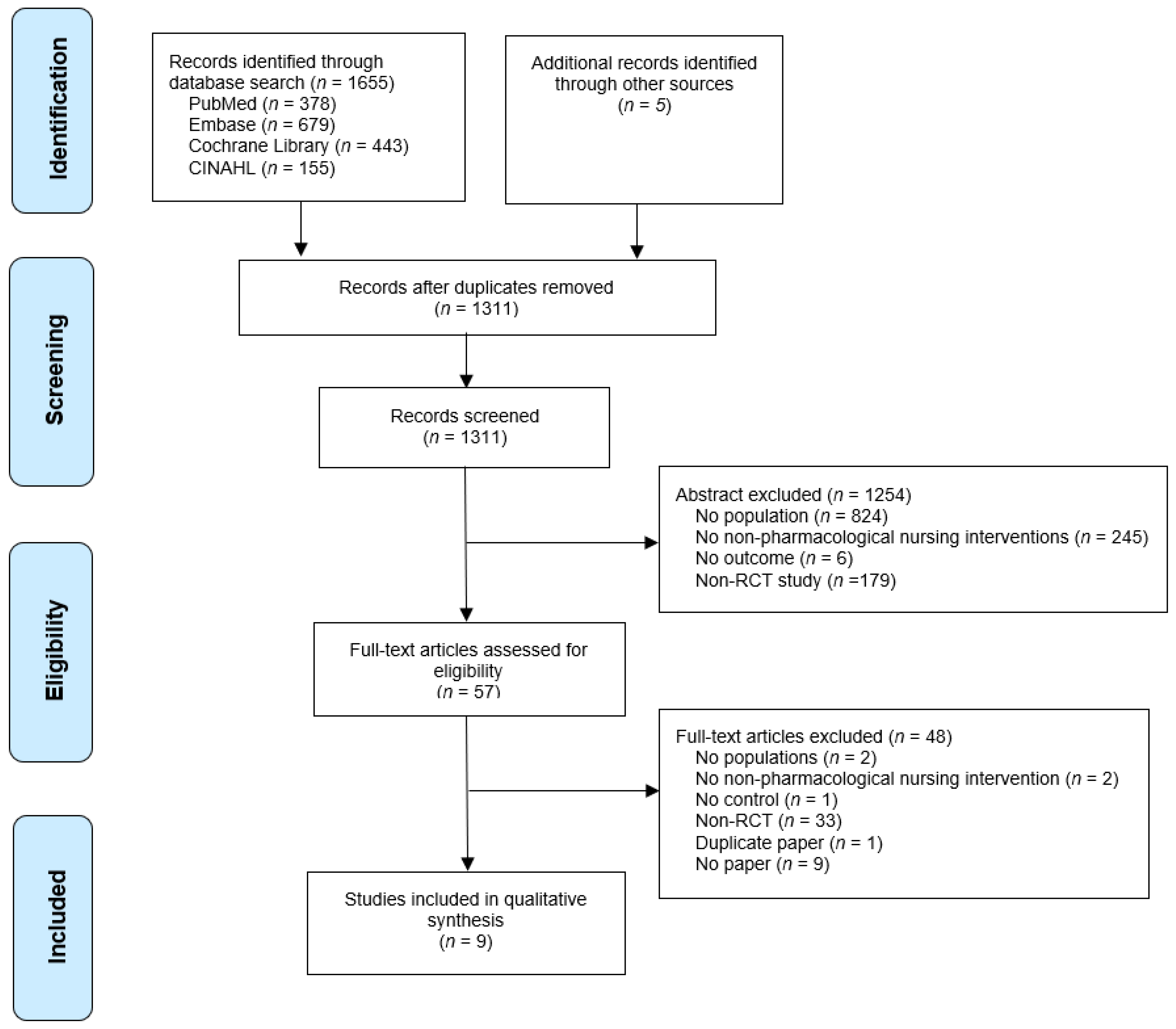 nursing diagnosis for poisoning
