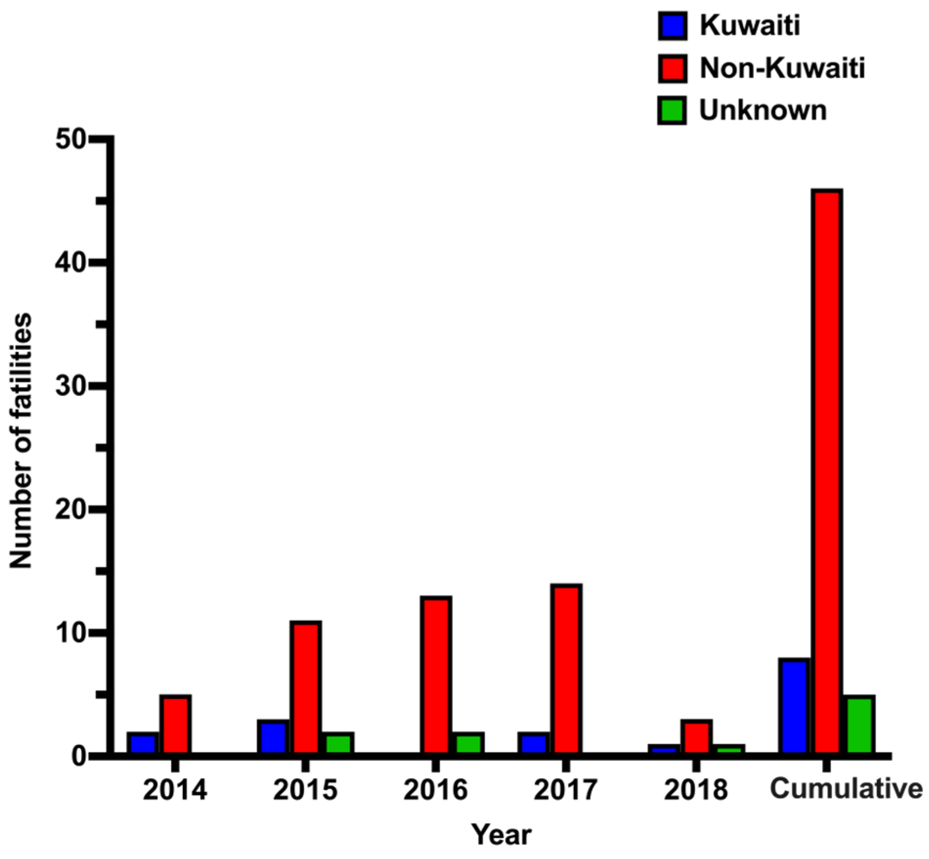 Ijerph 18 08854 g005