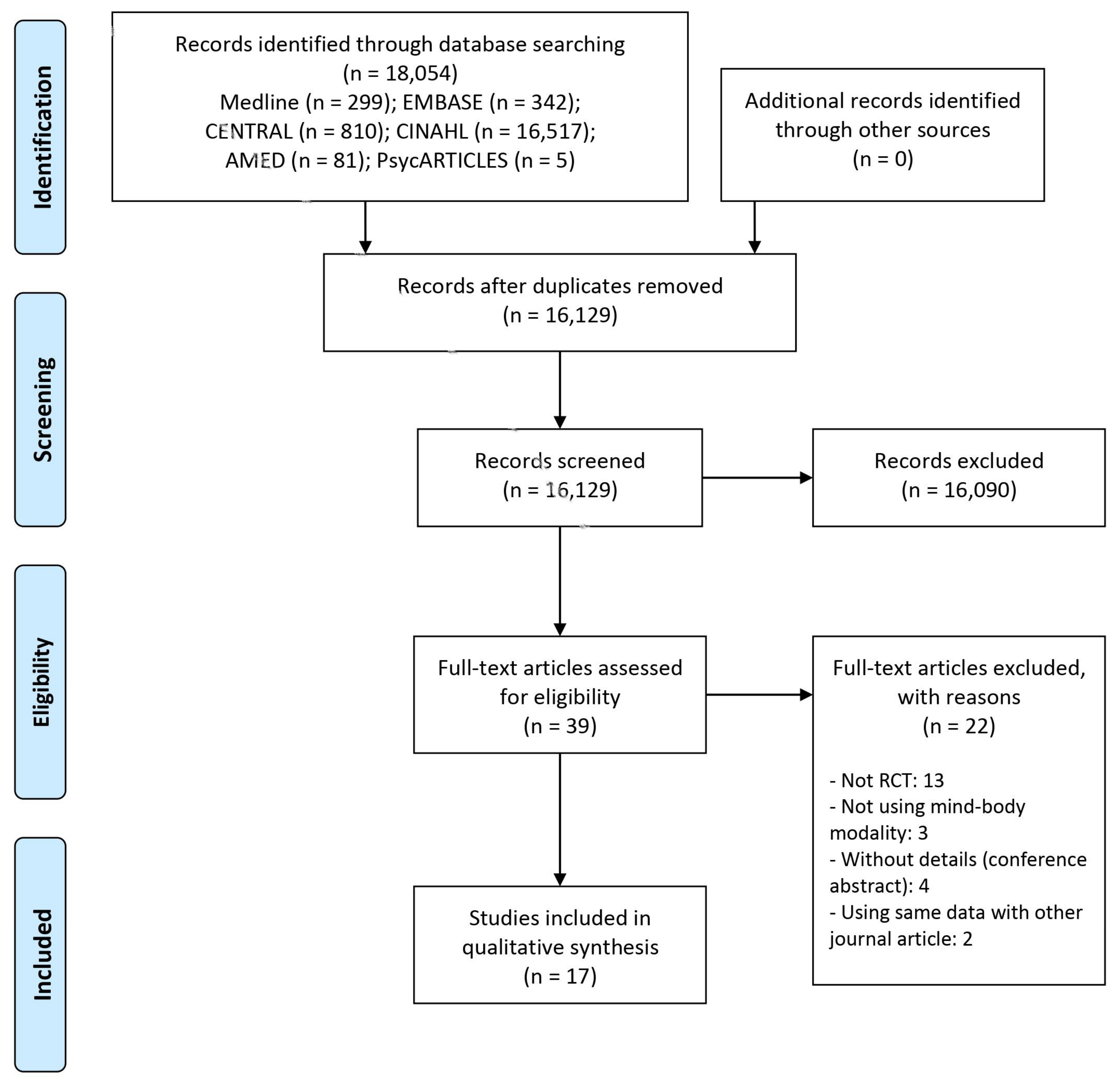 Ijerph 18 08855 g001 550