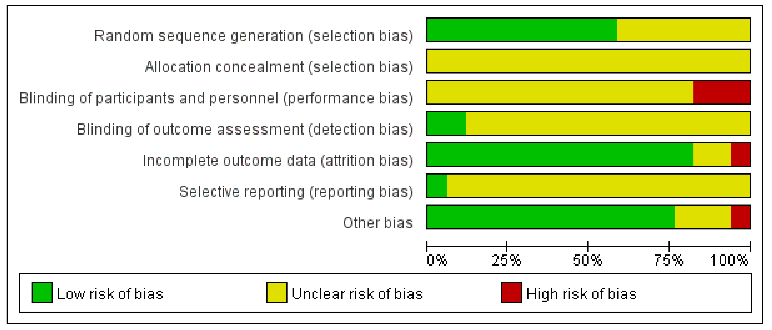 Ijerph 18 08855 g003 550