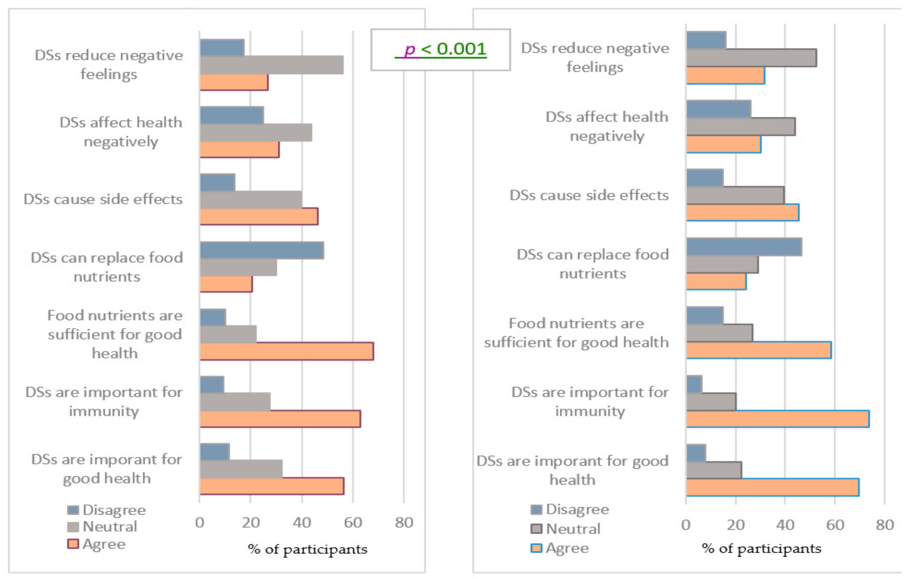 Ijerph 18 08856 g002 550