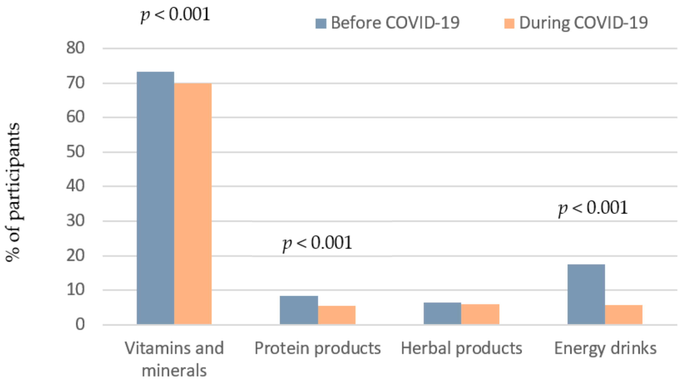 Ijerph 18 08856 g003 550