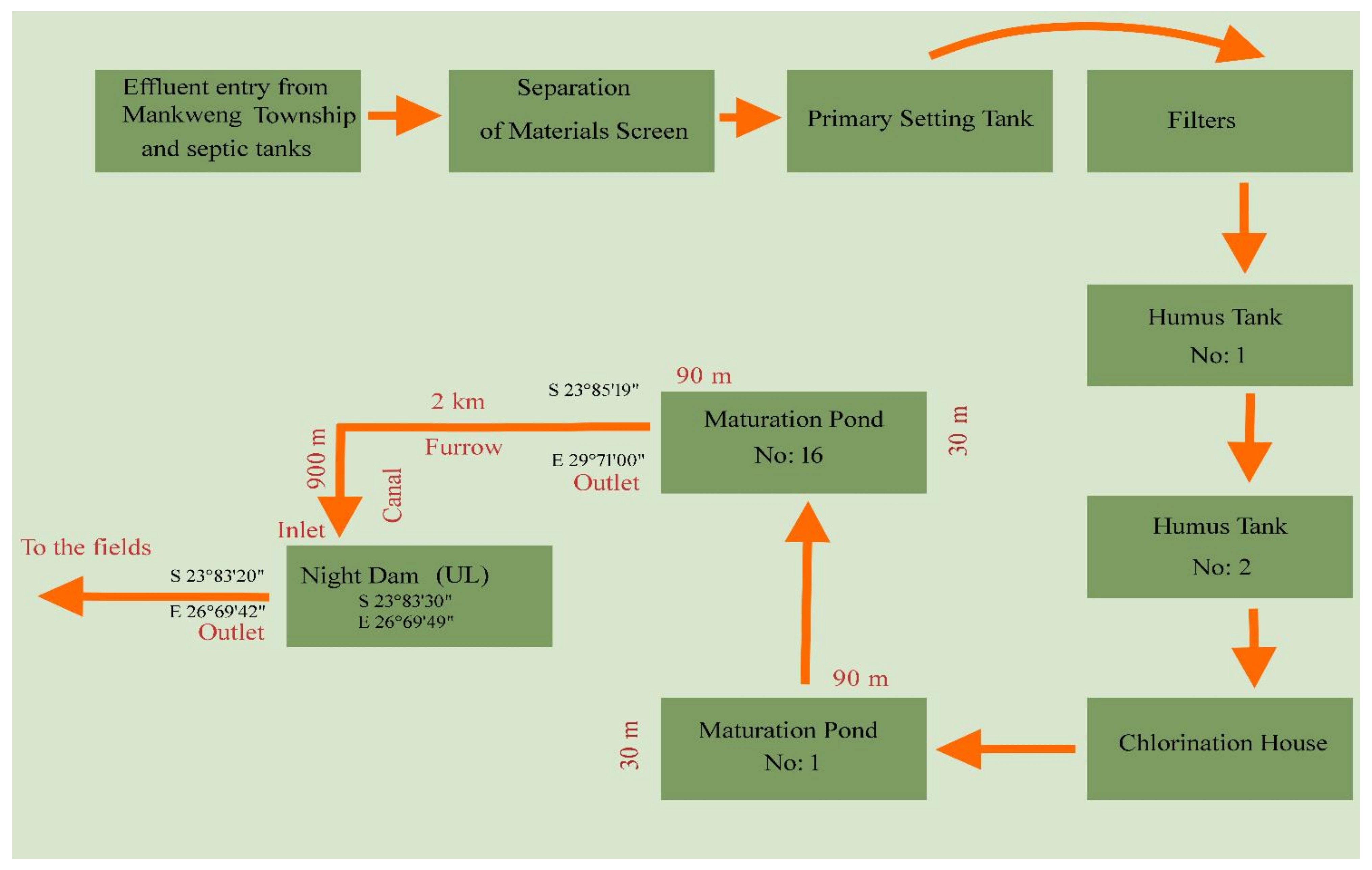 Ijerph 18 08861 g002