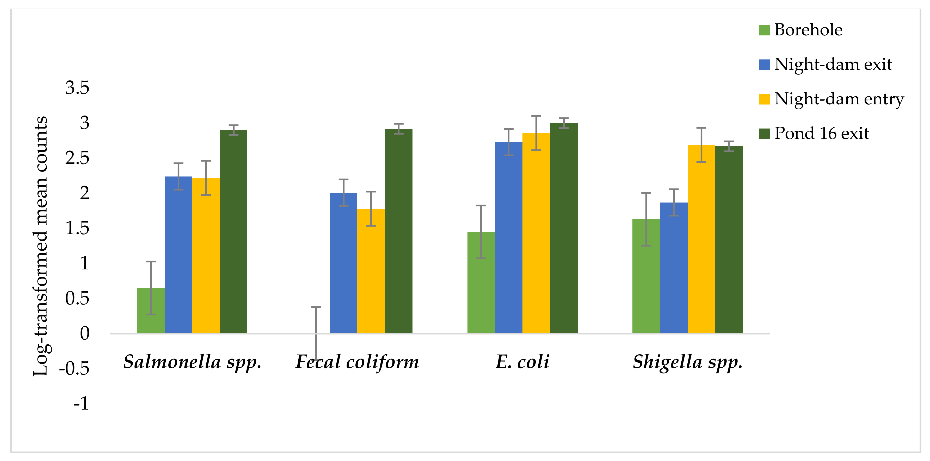Ijerph 18 08861 g003