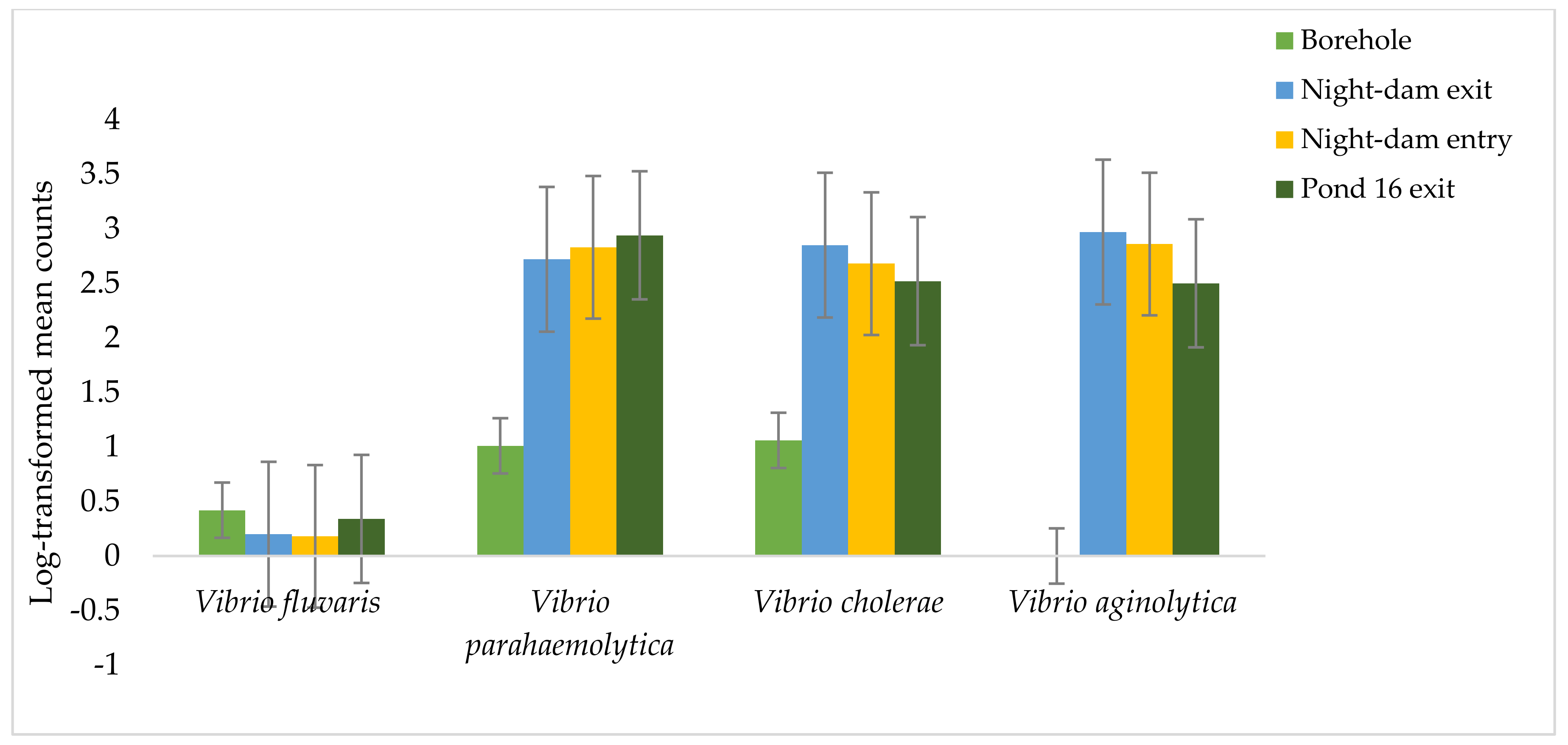 Ijerph 18 08861 g004