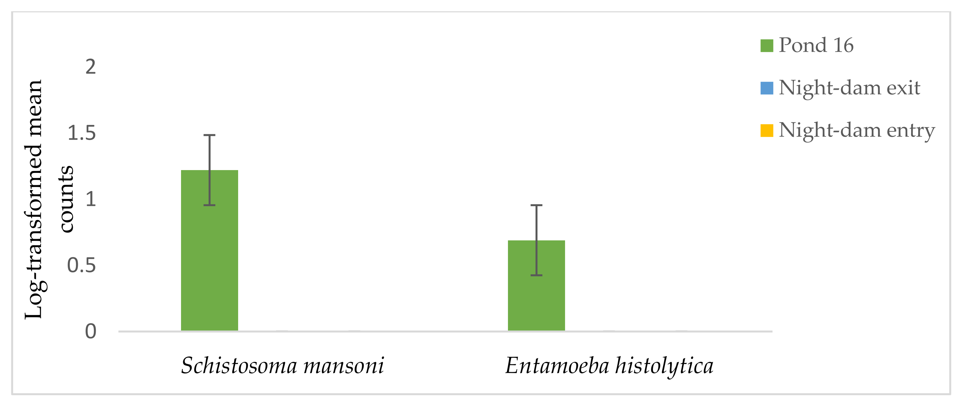 Ijerph 18 08861 g006