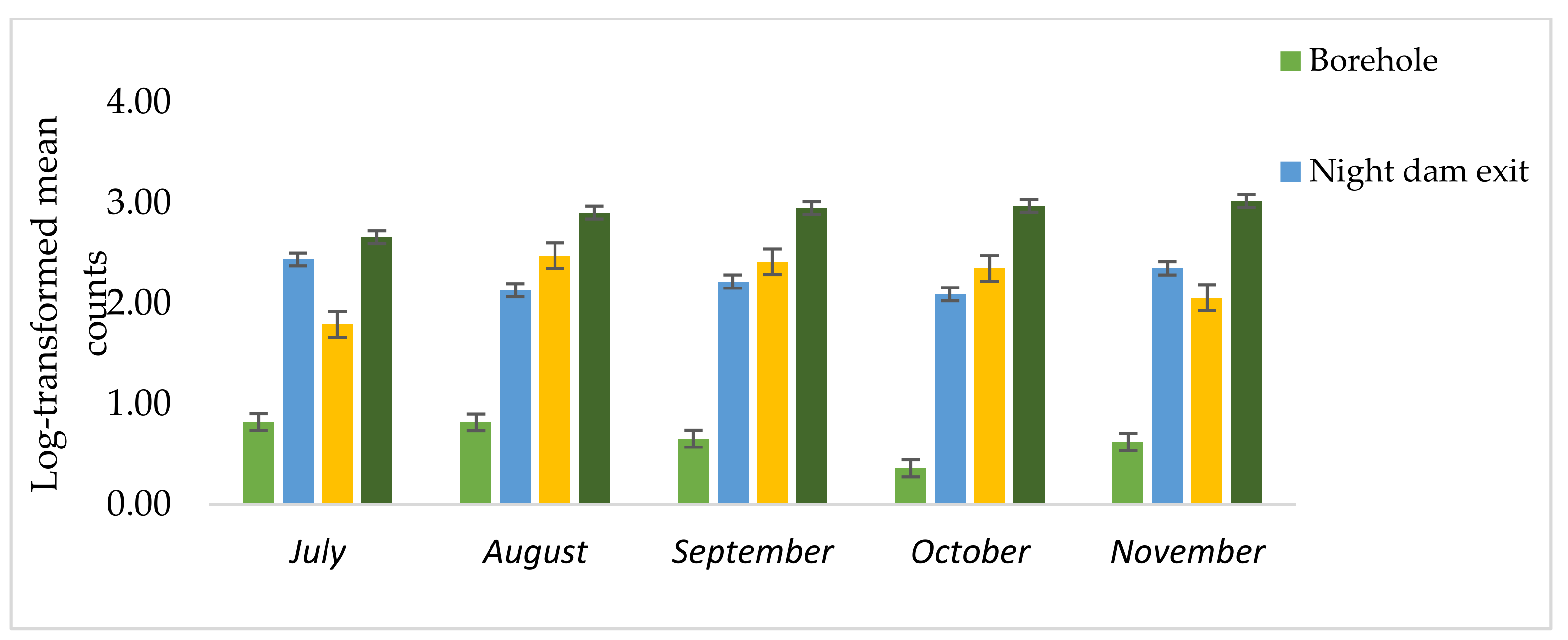 Ijerph 18 08861 g007