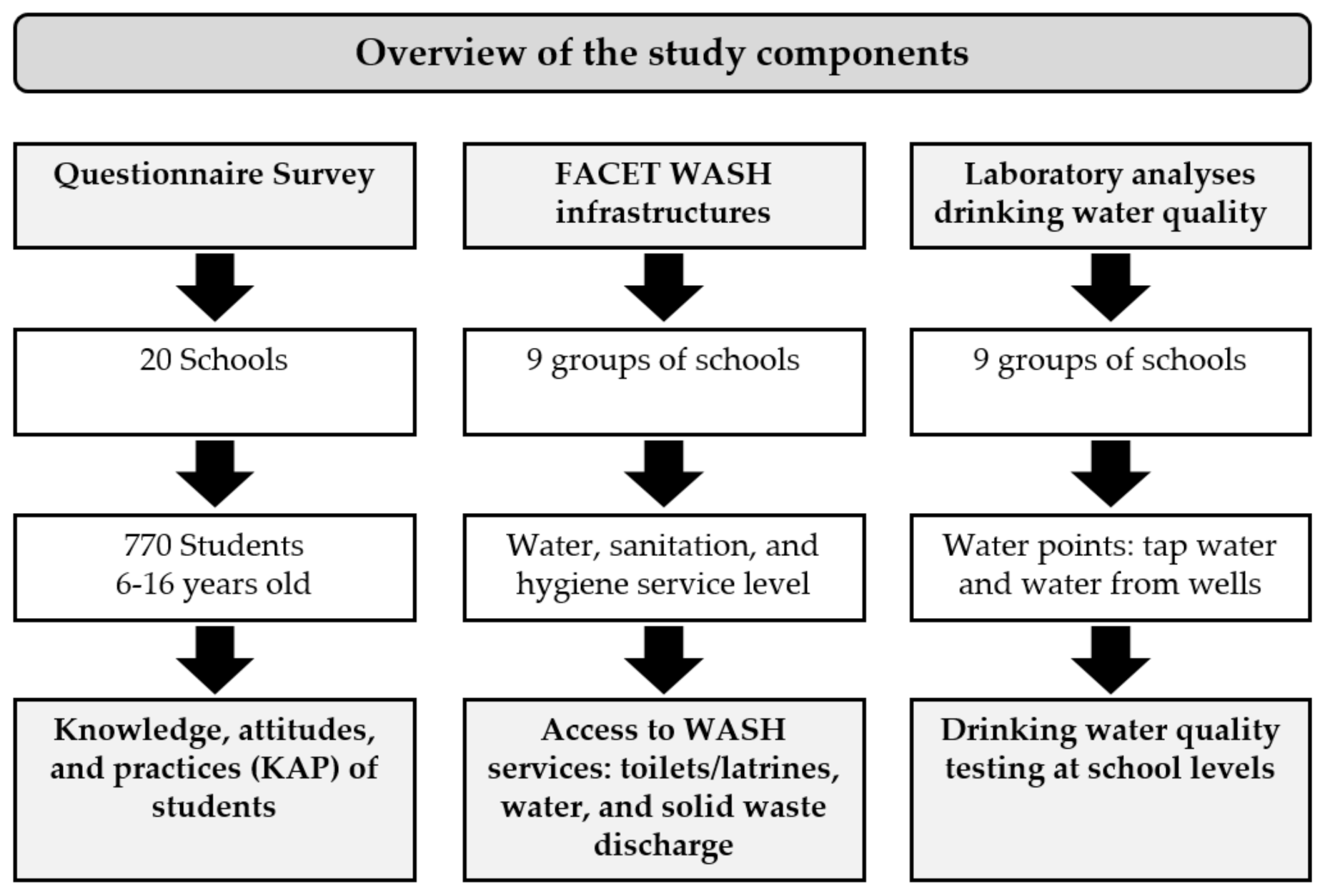 Ijerph 18 08863 g002