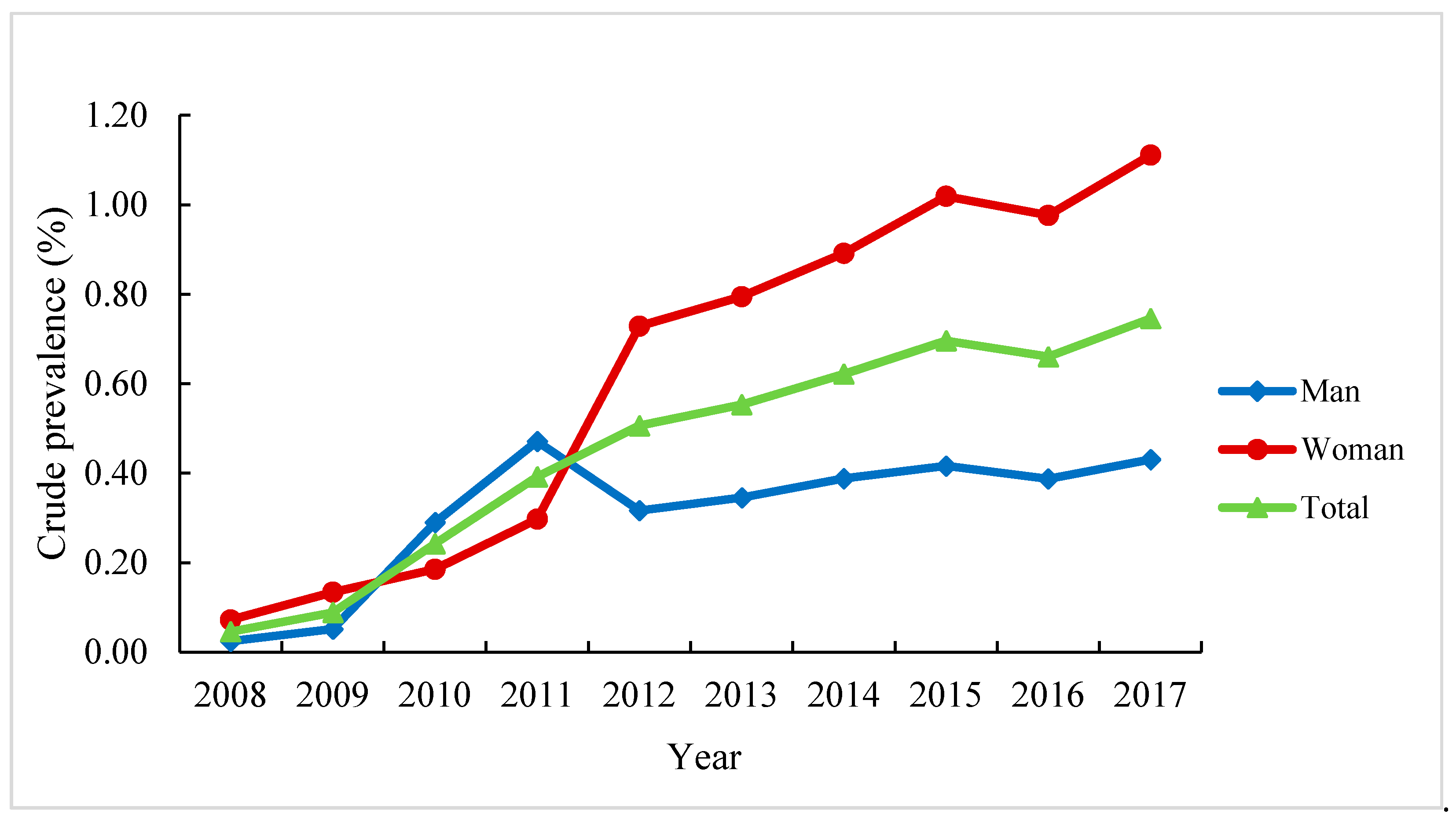 Ijerph 18 08864 g002 550
