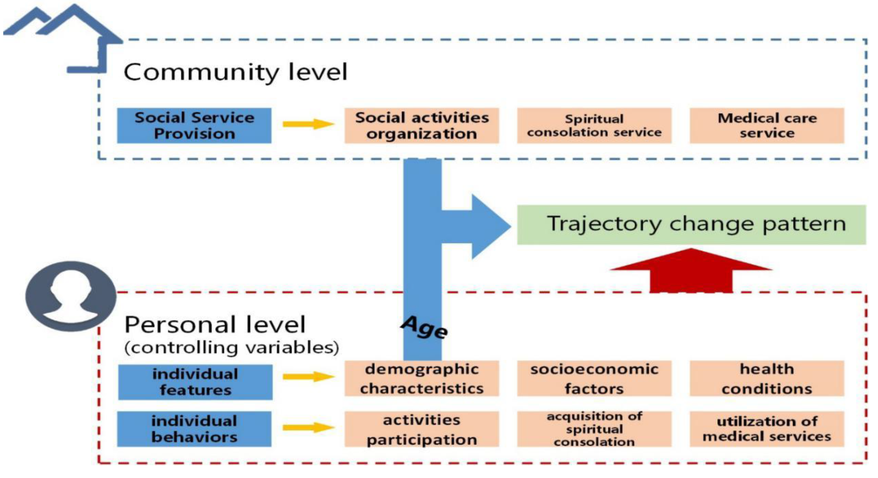 Ijerph 18 08866 g001