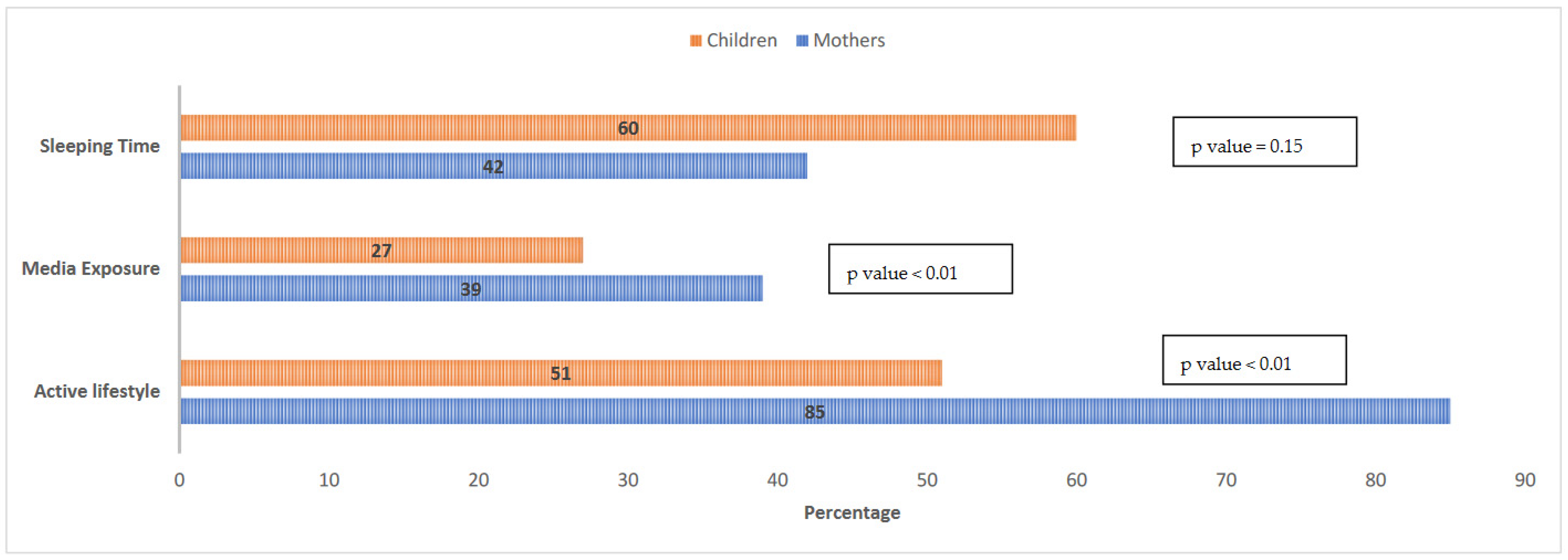 Ijerph 18 08867 g002