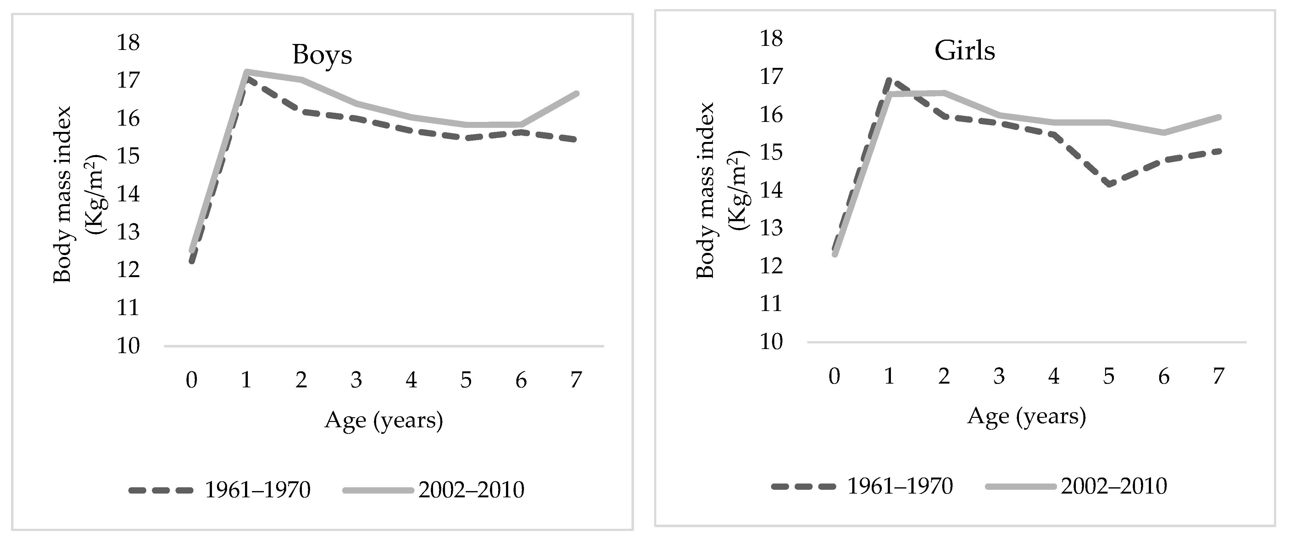 Ijerph 18 08868 g003