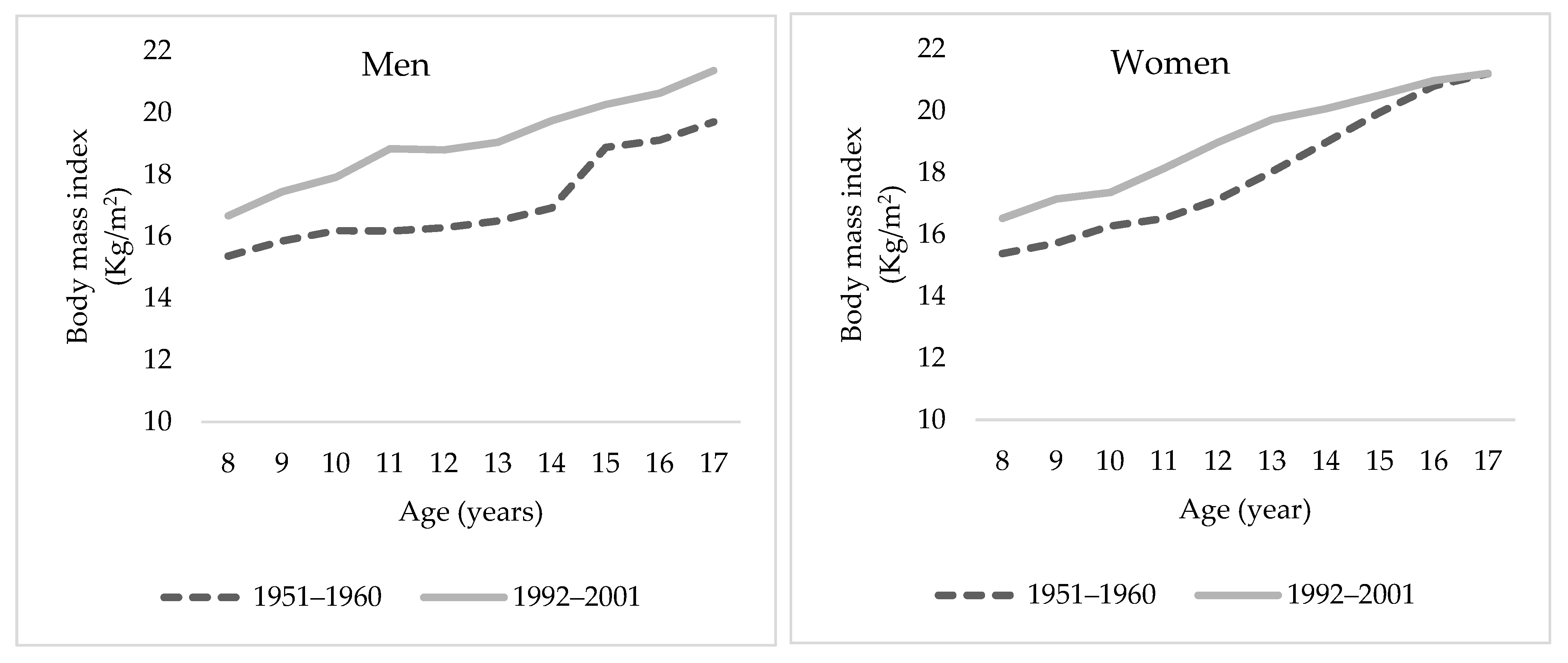 Ijerph 18 08868 g005