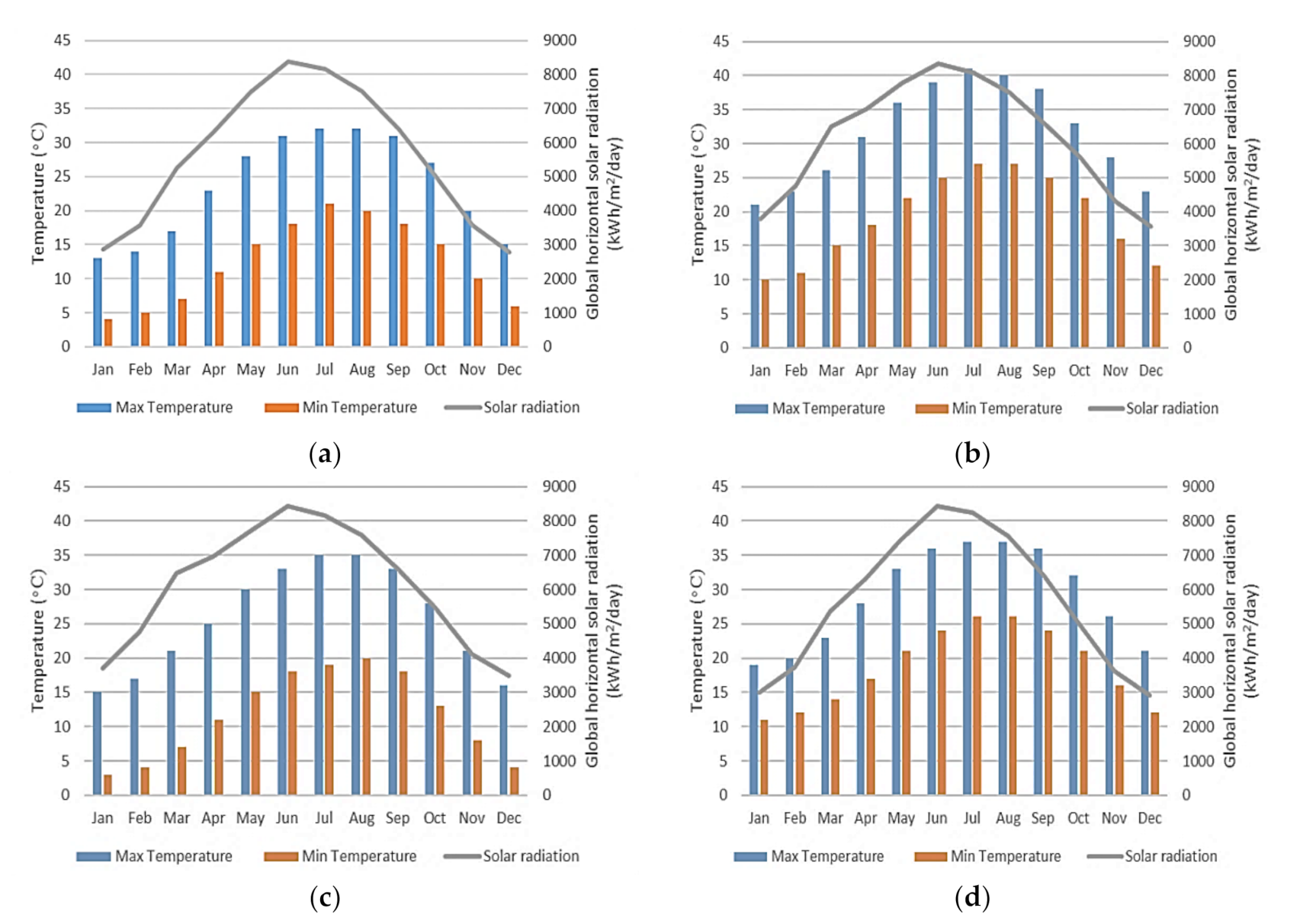 Ijerph 18 08870 g003 550