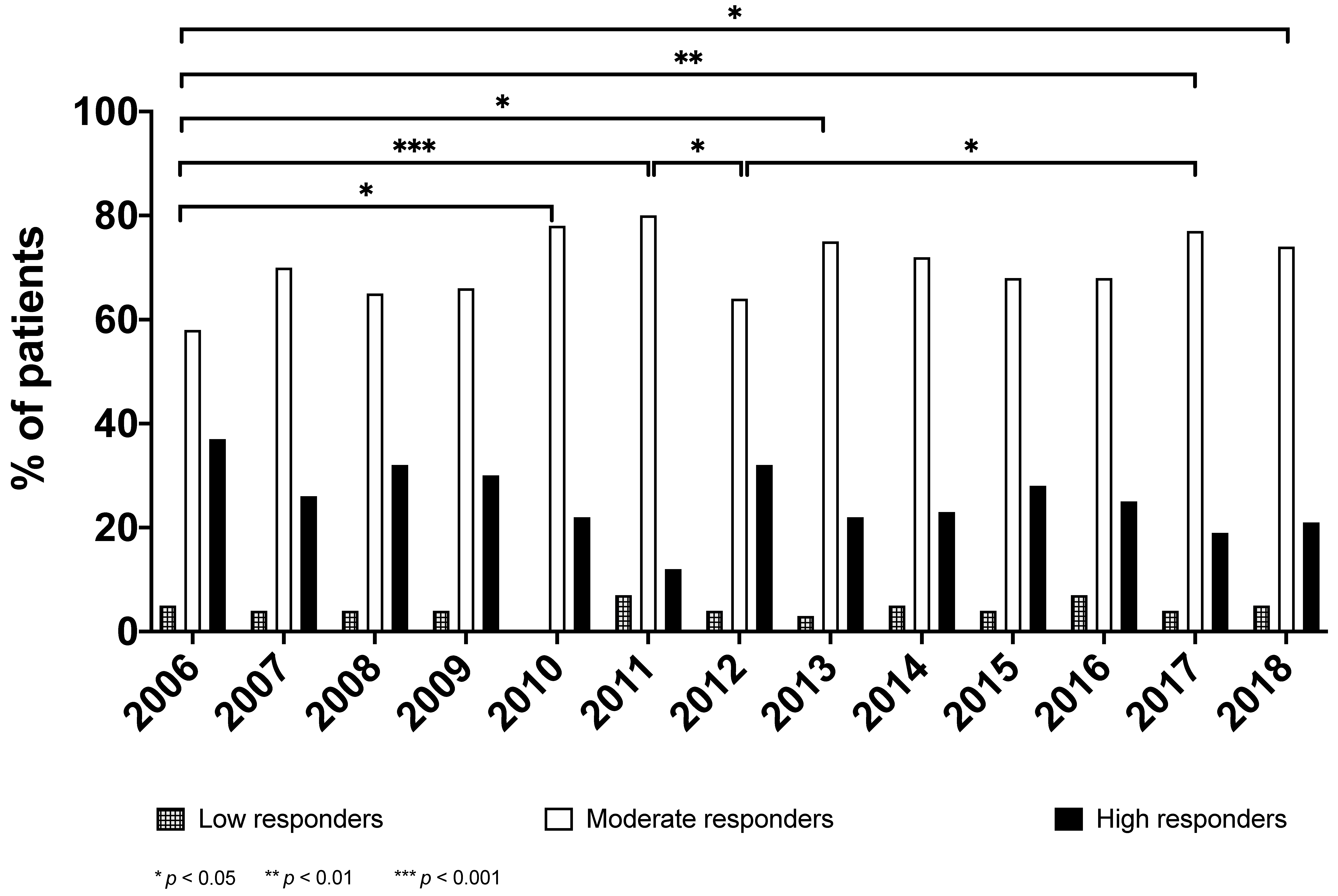 Ijerph 18 08871 g002 550