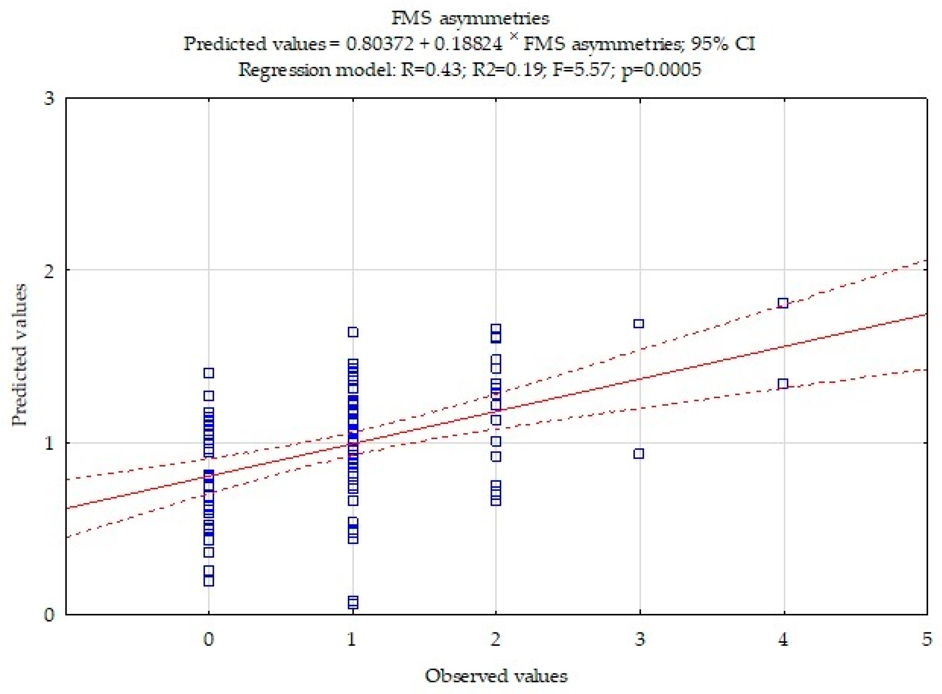 Ijerph 18 08872 g002 Ijerph 18 08872 g002