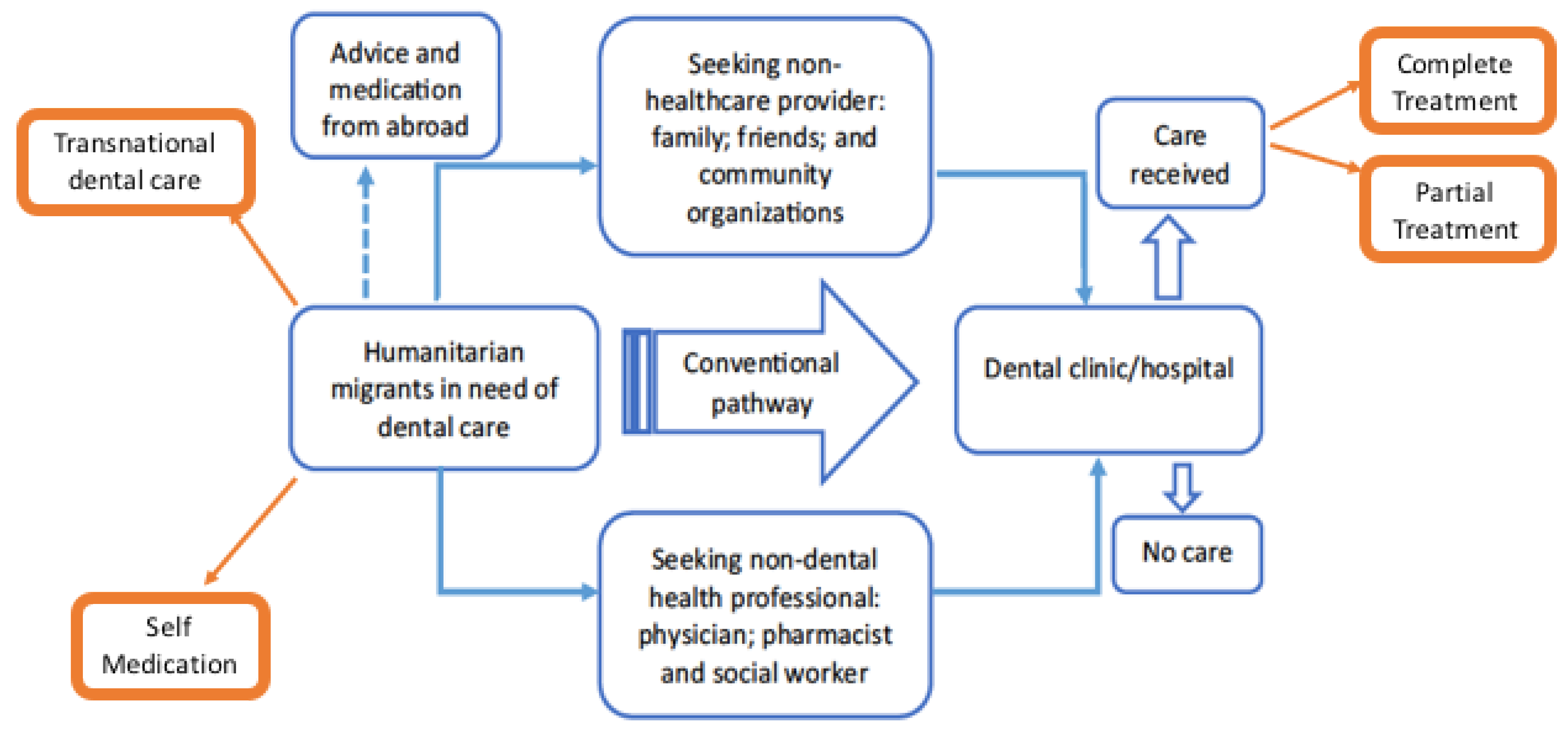 Ijerph 18 08874 g001