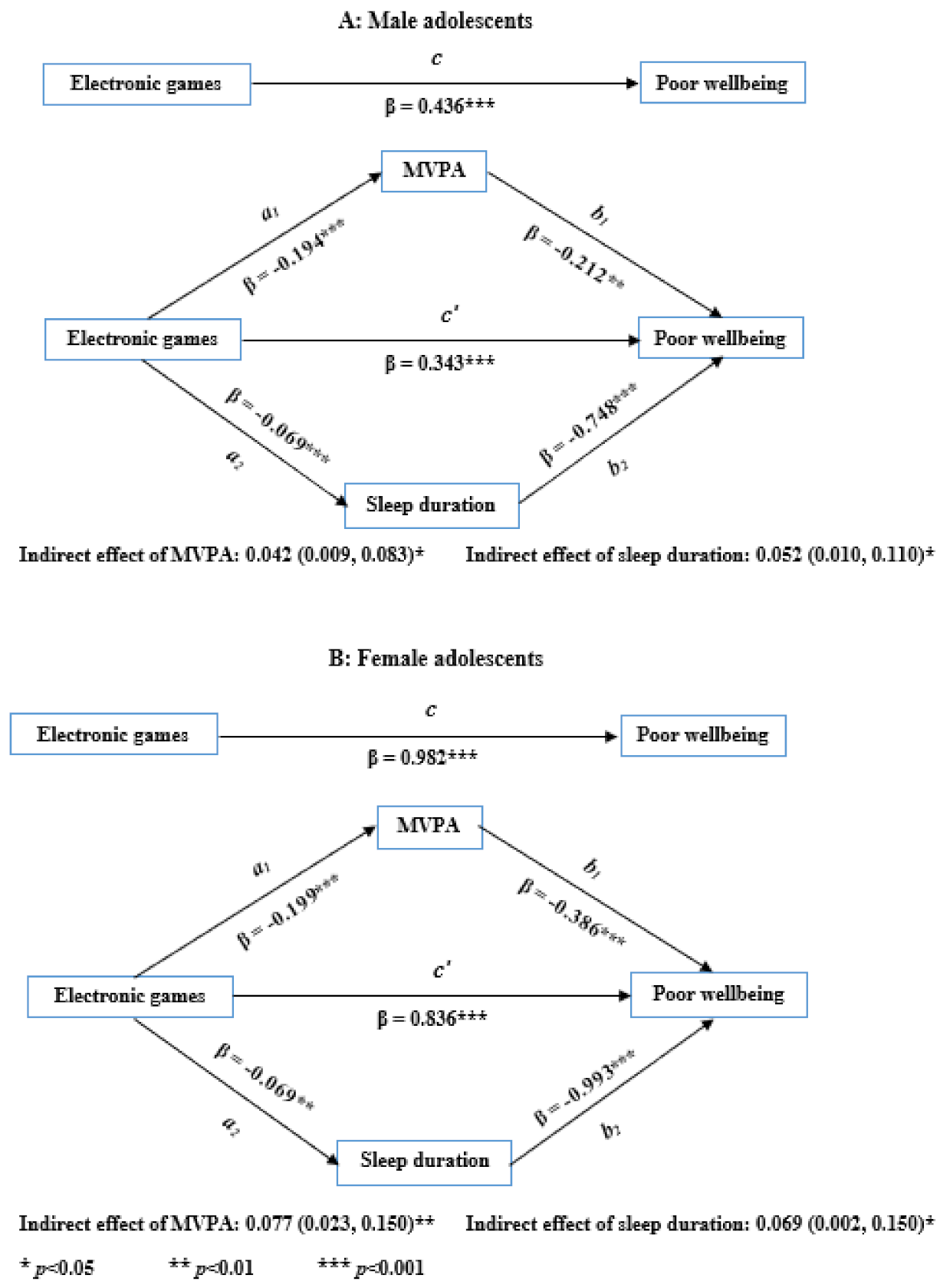 Ijerph 18 08877 g001